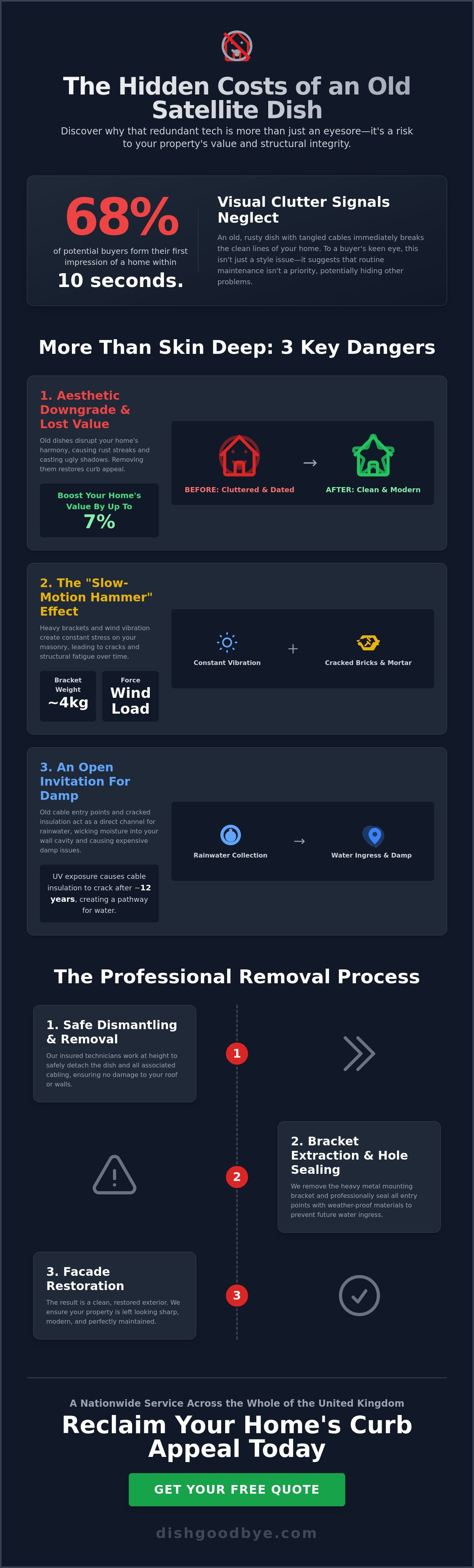 Is an old sky dish an eyesore