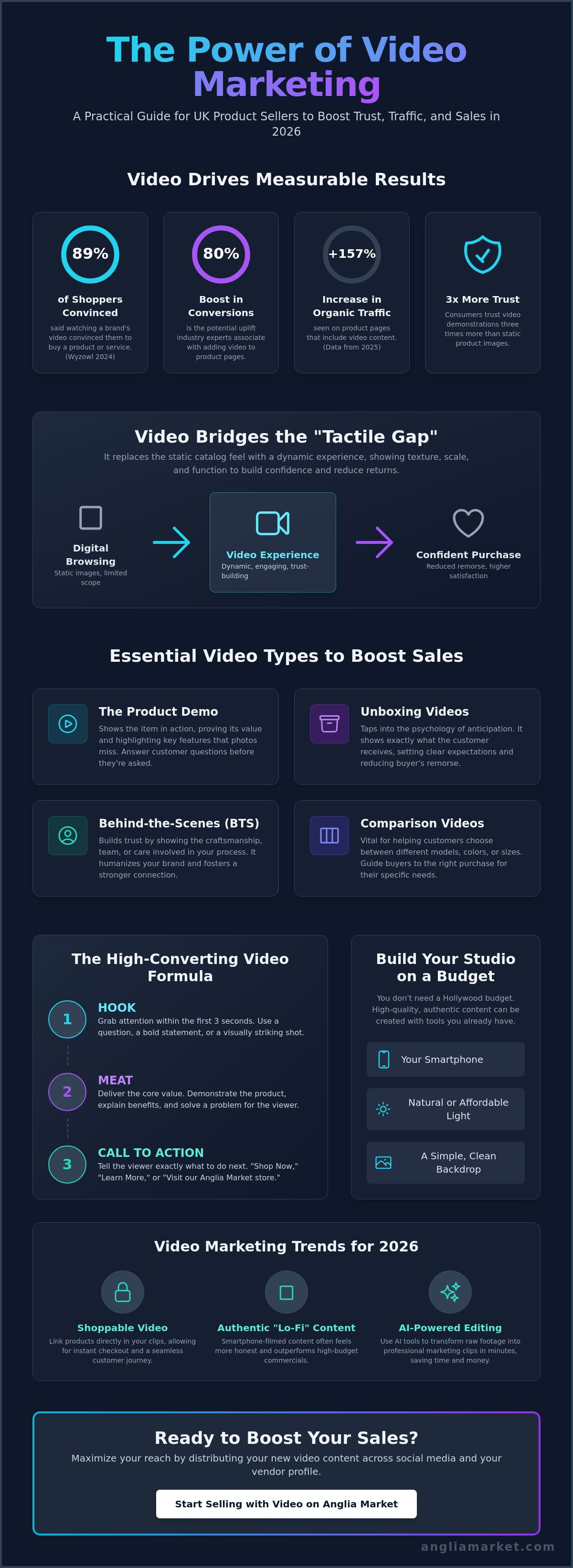 Video marketing for product-based businesses