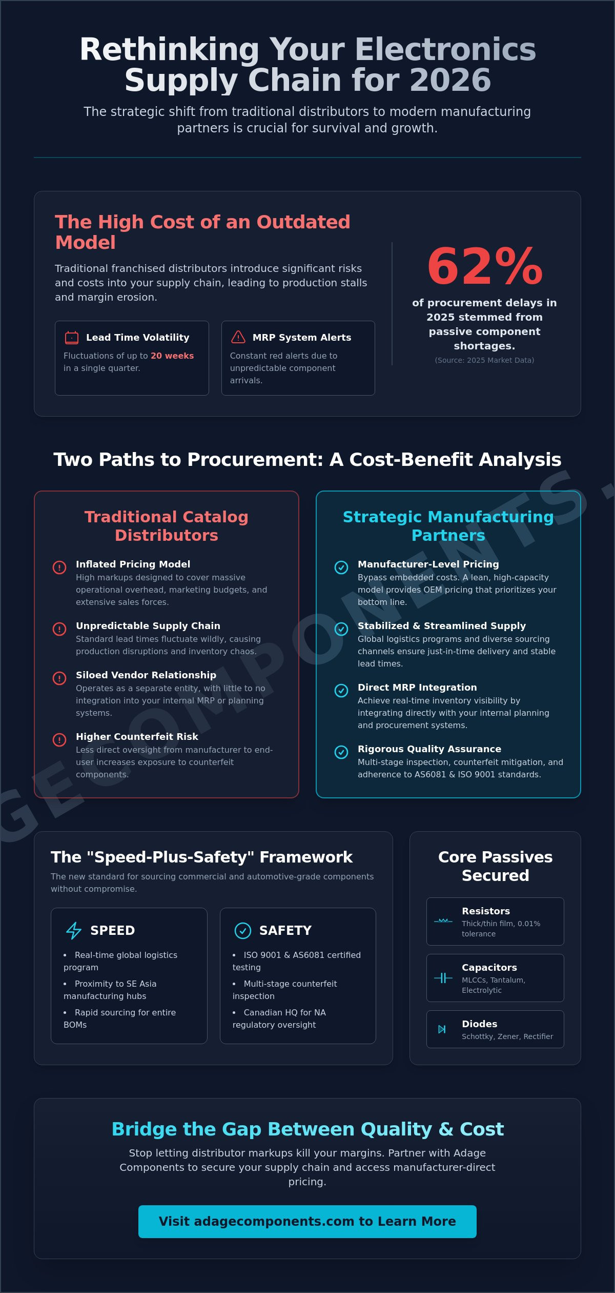 Passive electronics distributor