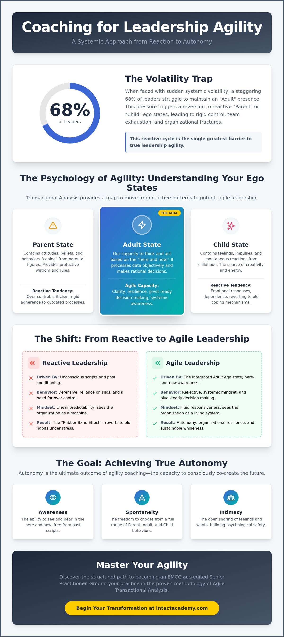Coaching for leadership agility