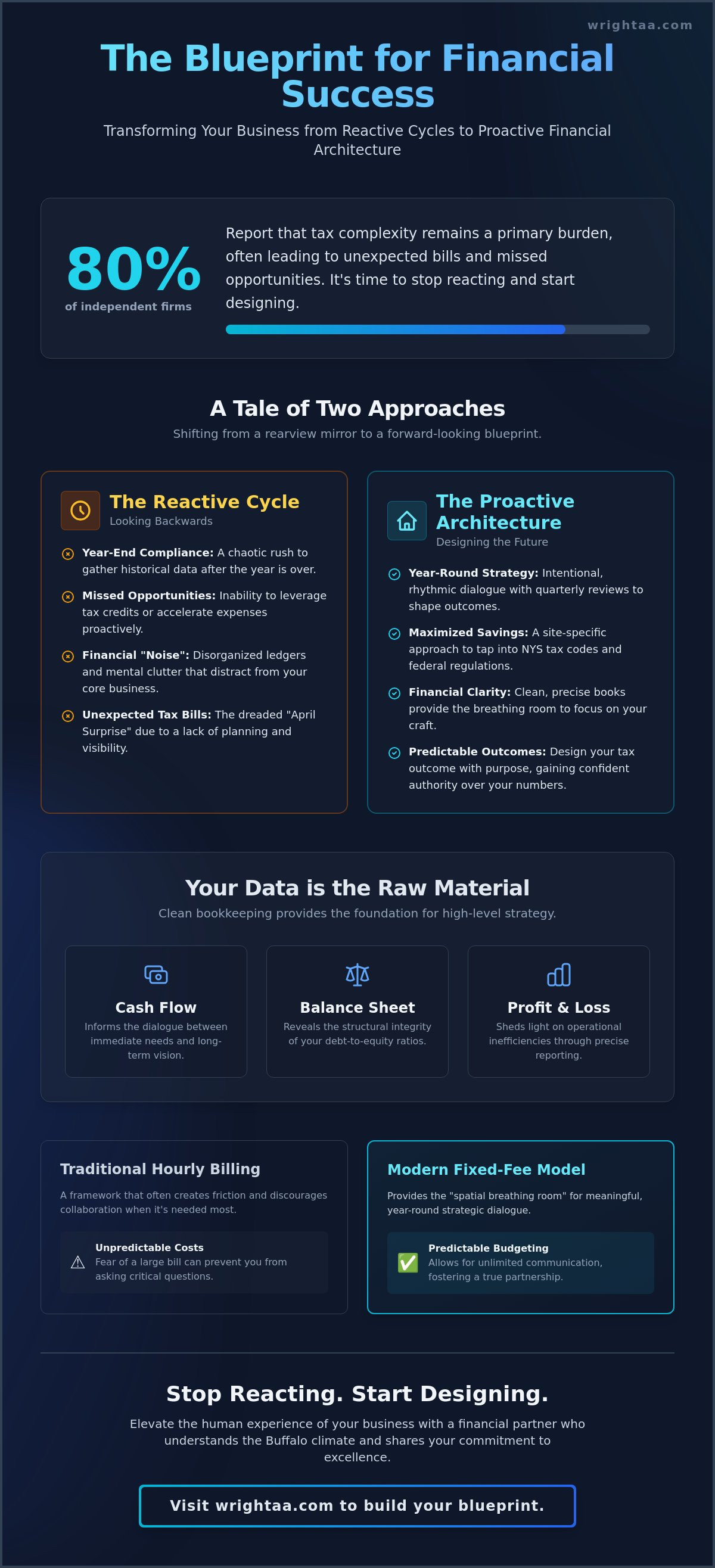 Small business accountant buffalo