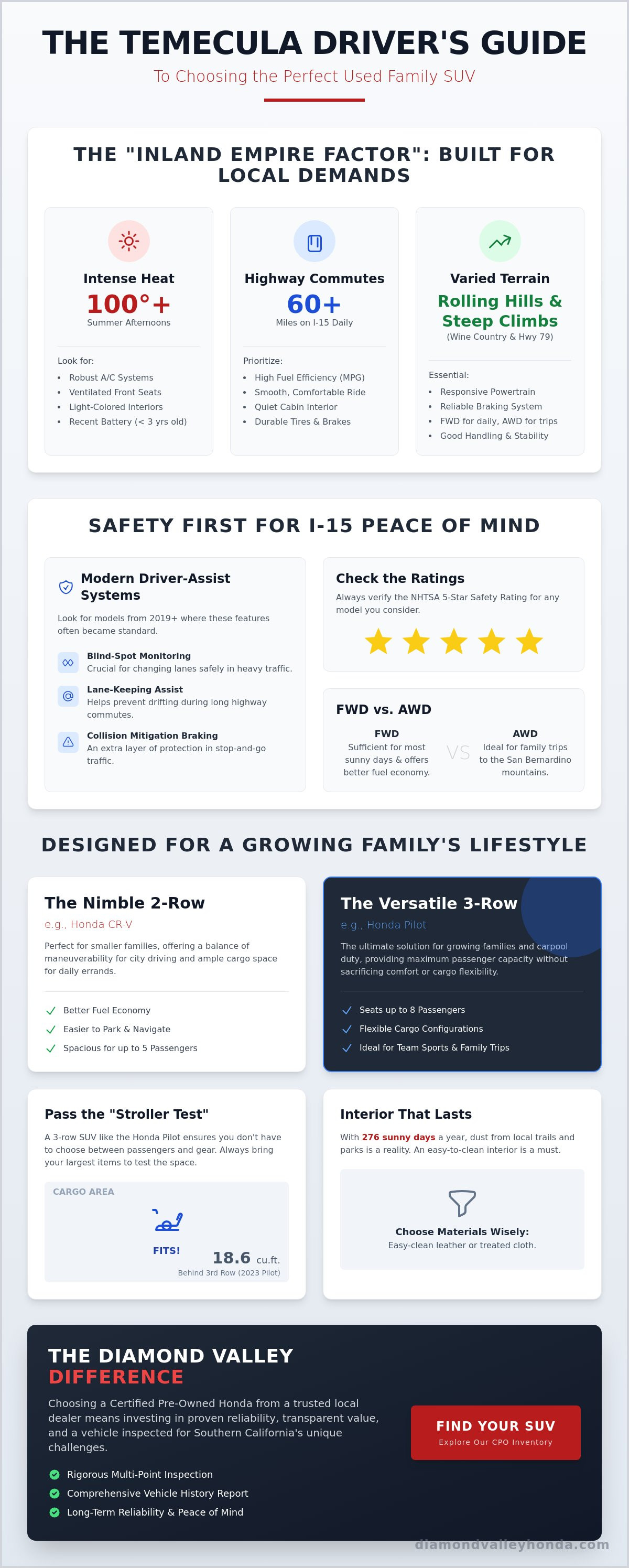 Best used family SUV Temecula