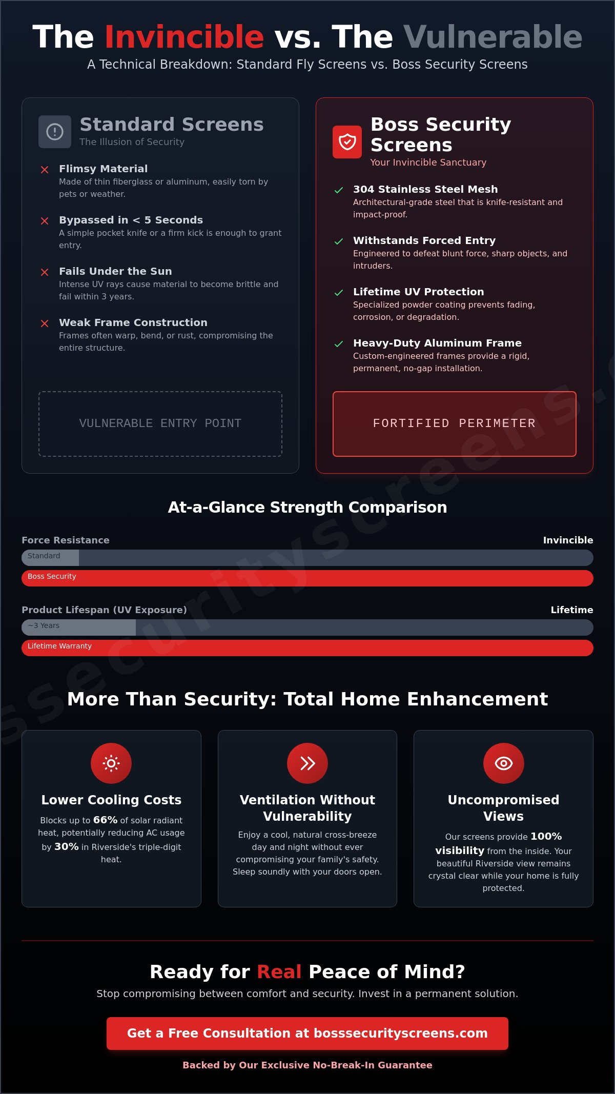 Patio enclosure security screens Riverside