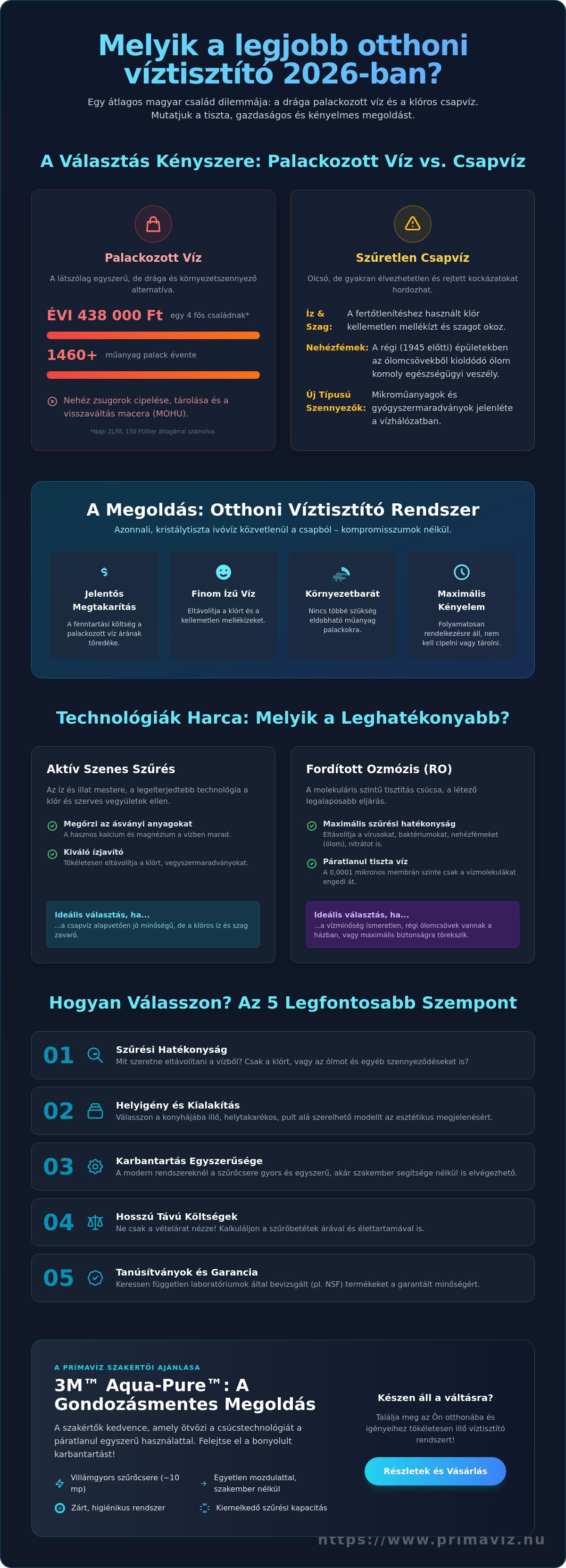 Melyik a legjobb otthoni víztisztító