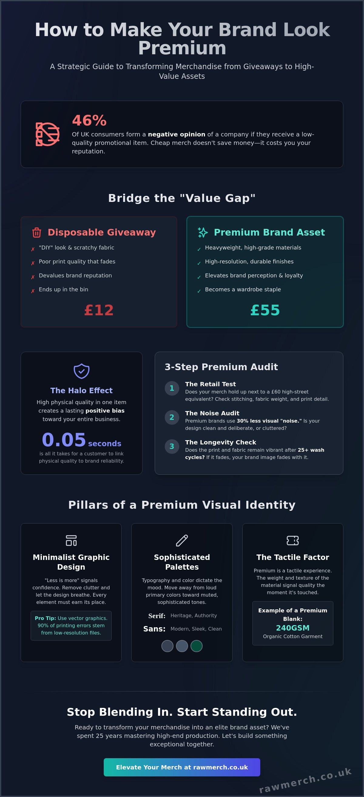 How to make your brand look premium