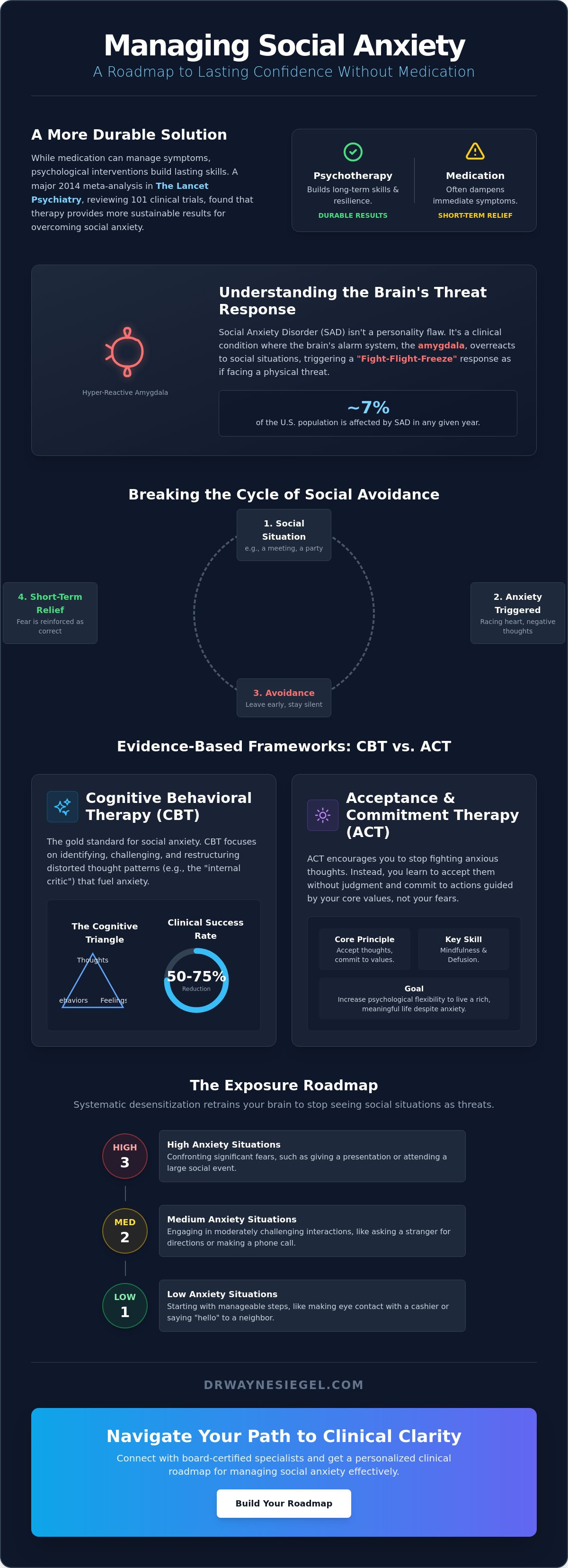 Managing social anxiety without medication