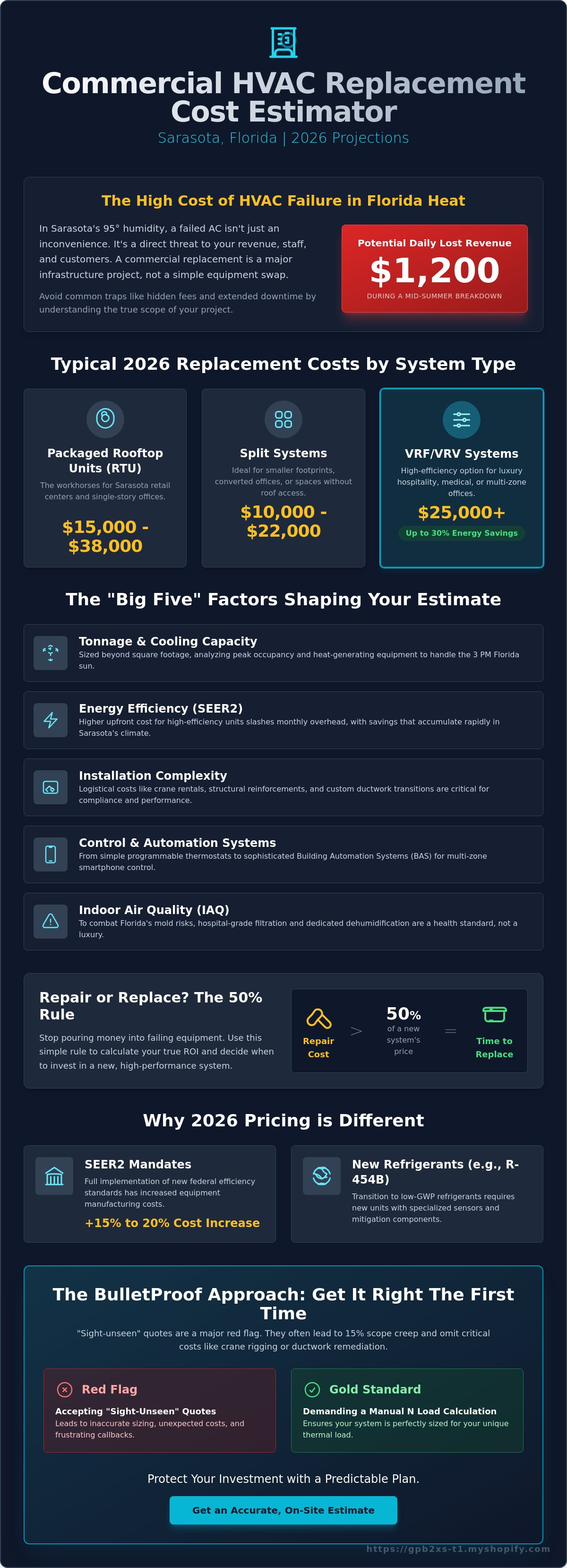 Commercial hvac replacement cost estimator