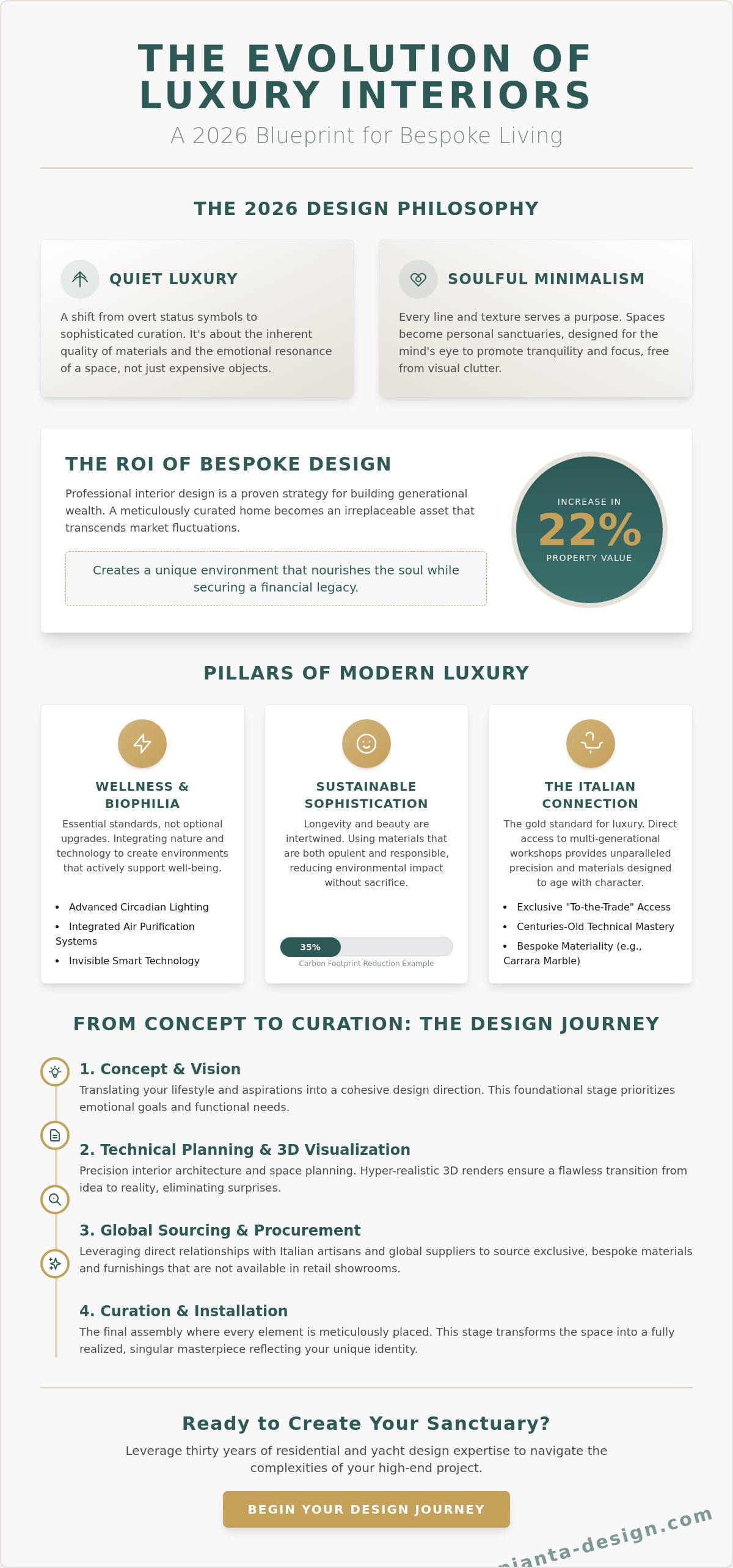 Interiors and designs