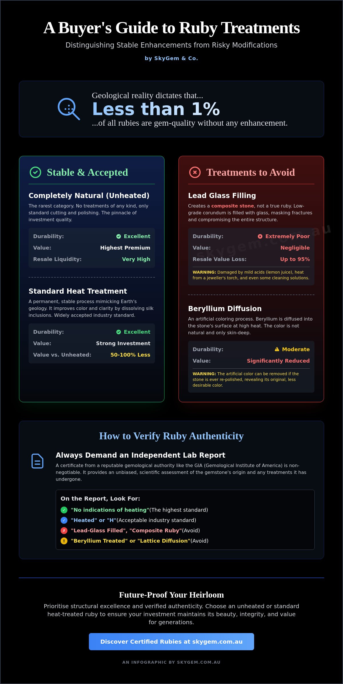 Common ruby treatments to avoid