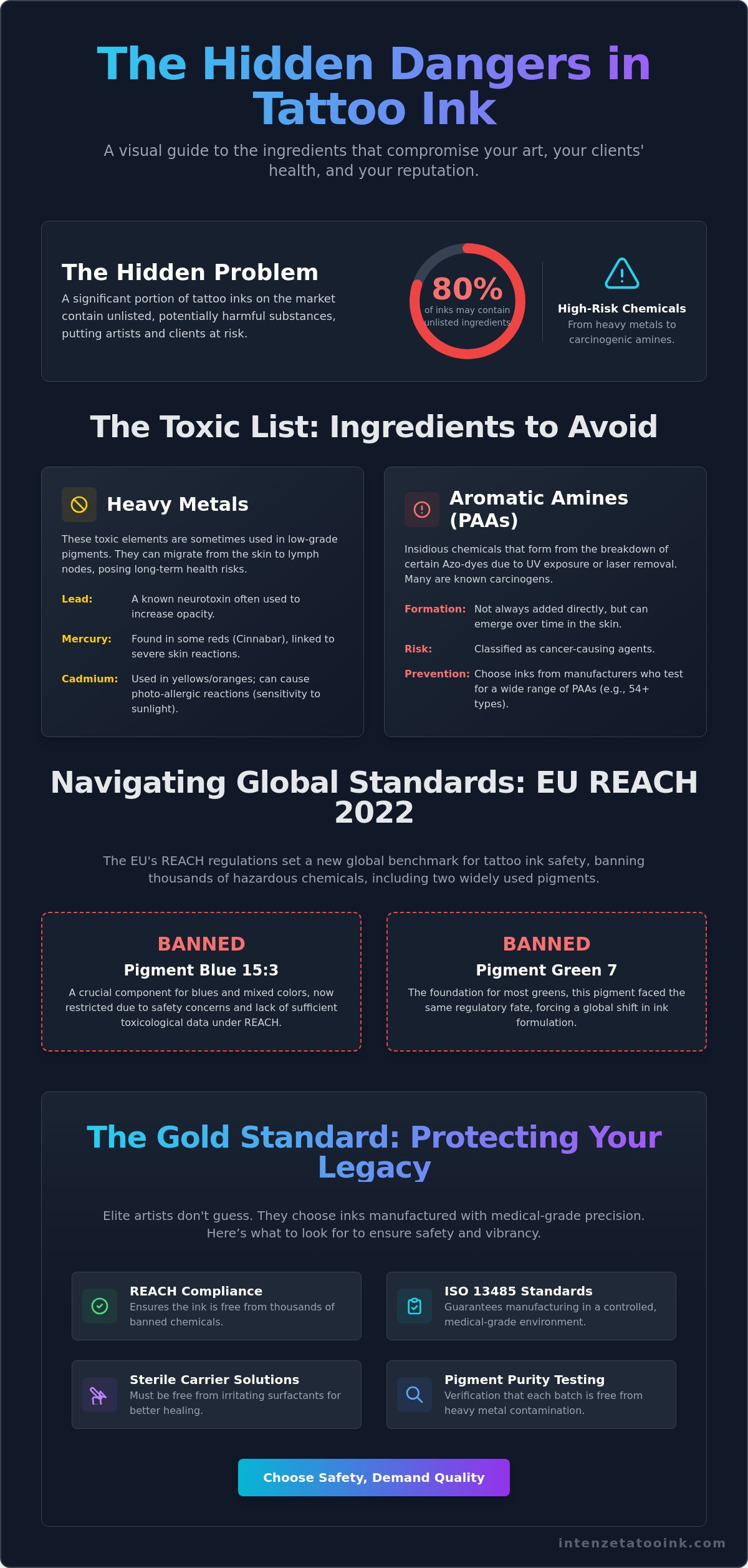 Tattoo ink ingredients to avoid
