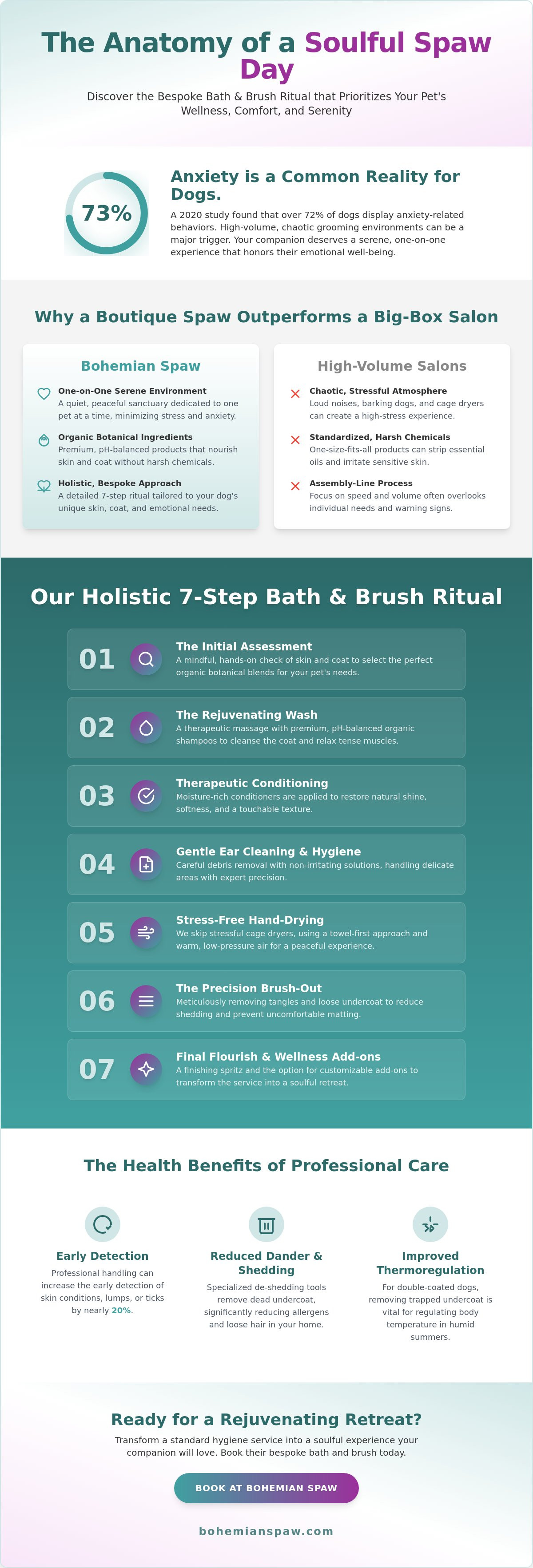 Dog bath and brush Downers Grove