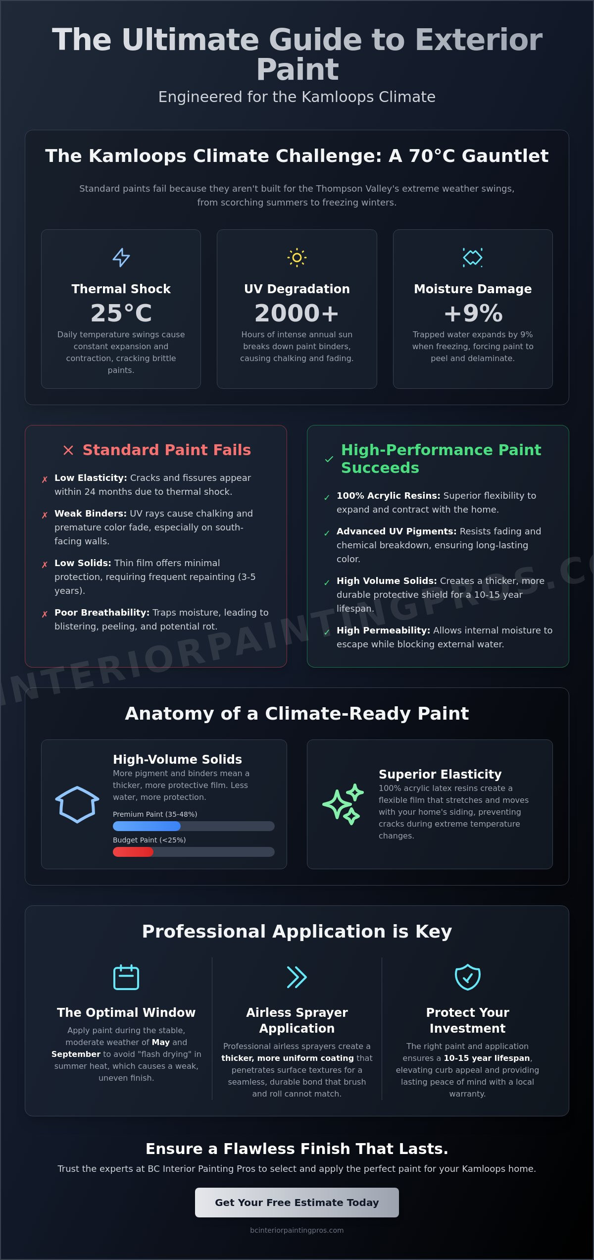 Best exterior paint for Kamloops climate