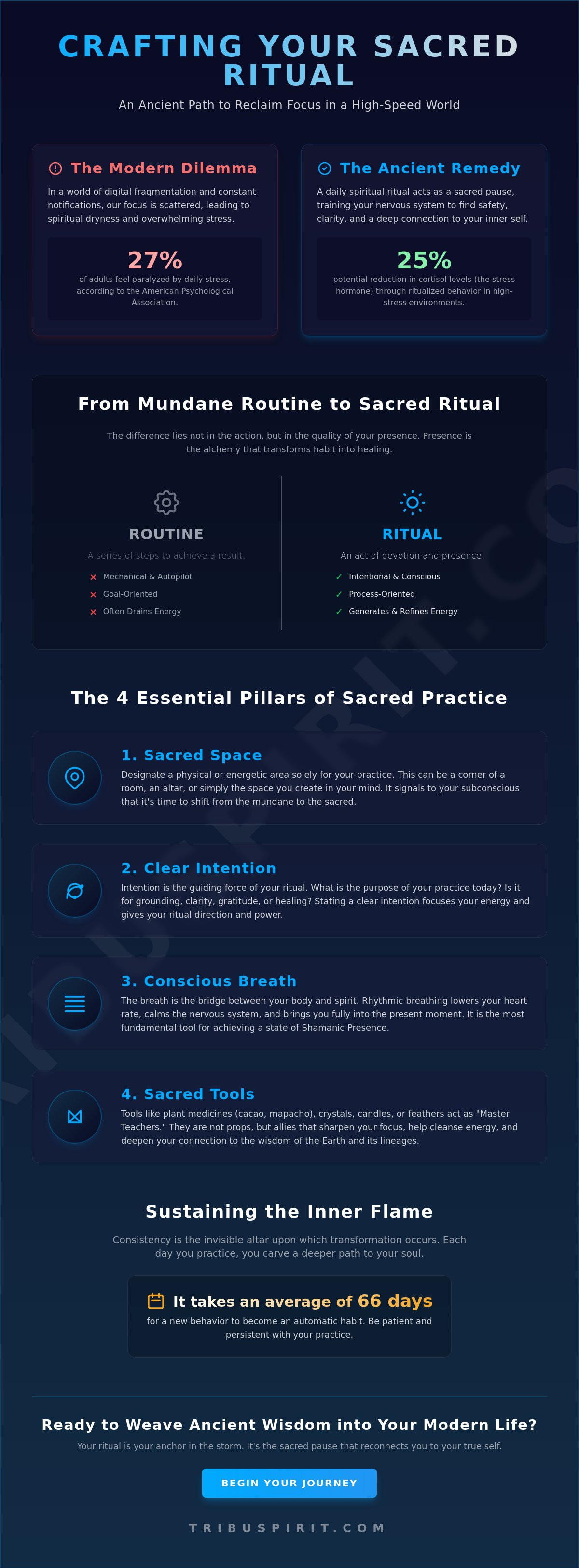 Creating a daily spiritual ritual