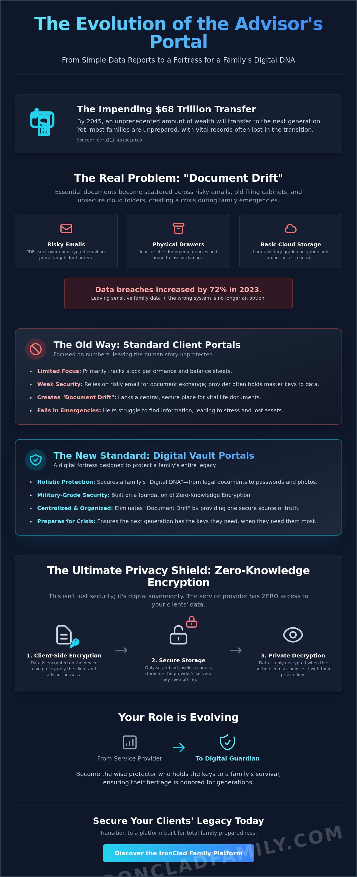 Client portal for financial advisors