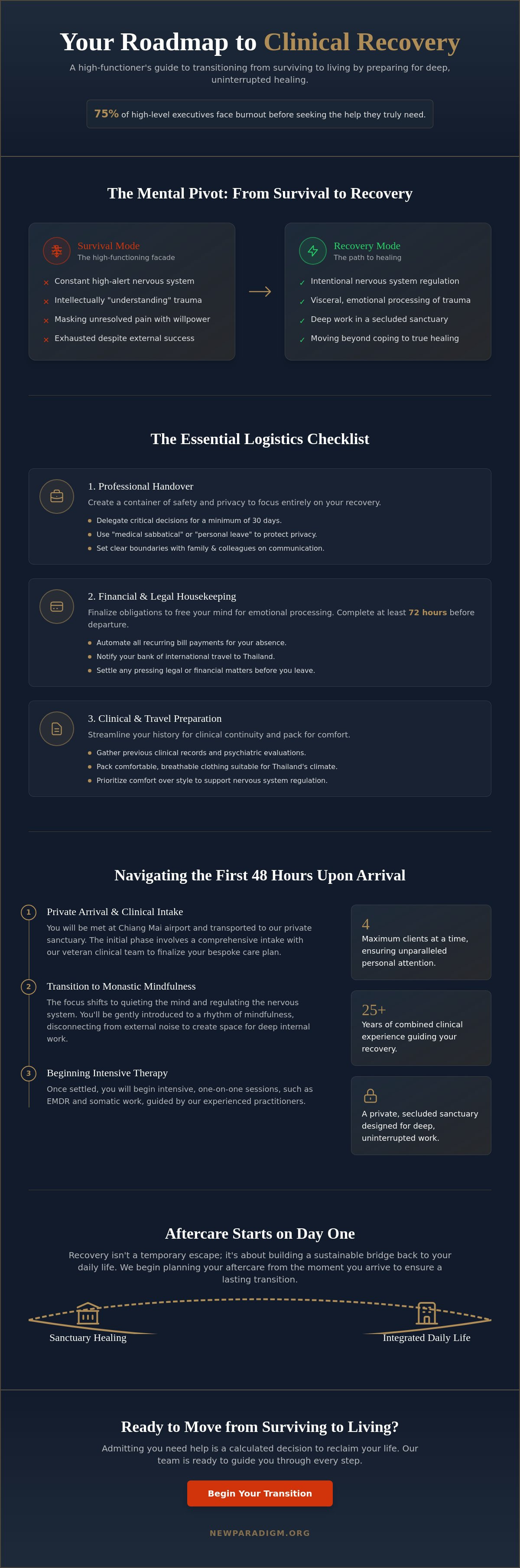 Preparing for a mental health treatment program