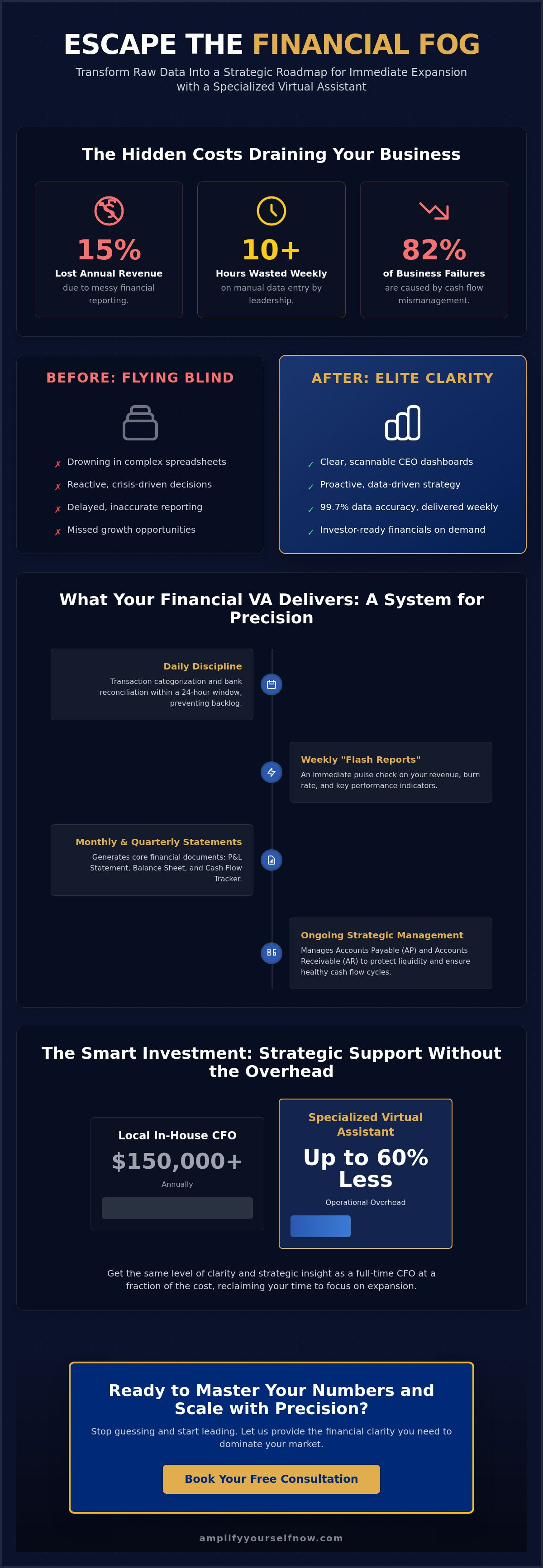 Virtual assistant for financial reporting