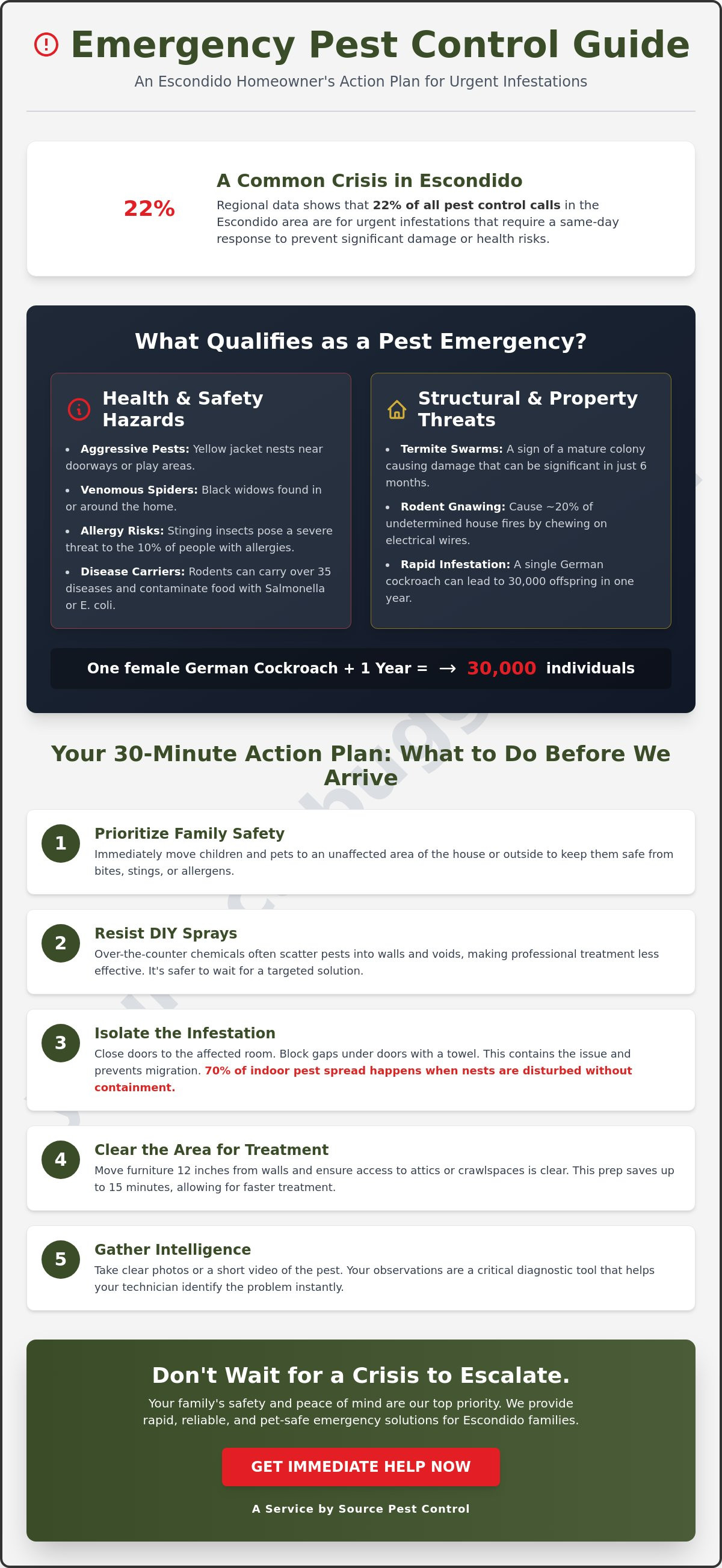 Emergency pest control Escondido