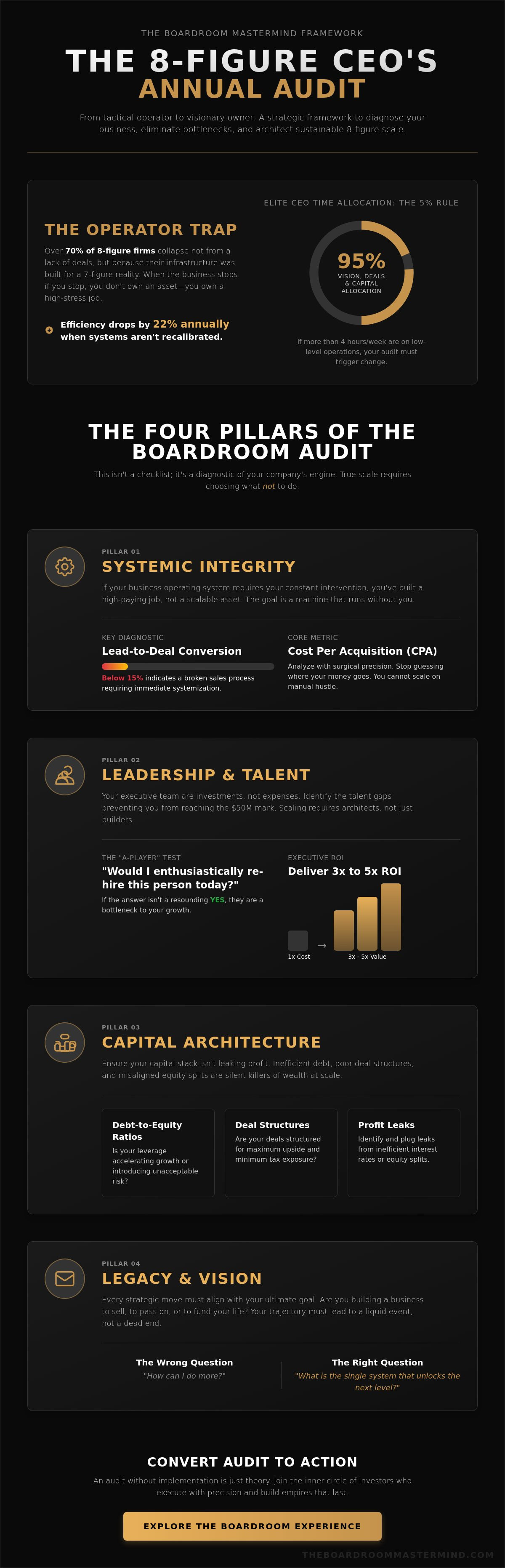 Annual business audit