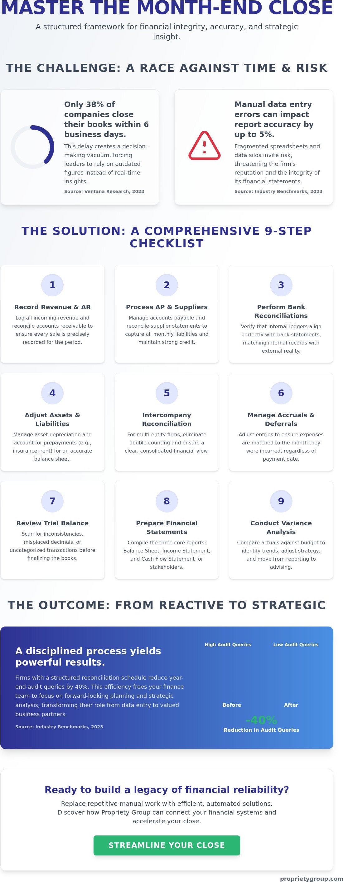 Month-end close checklist