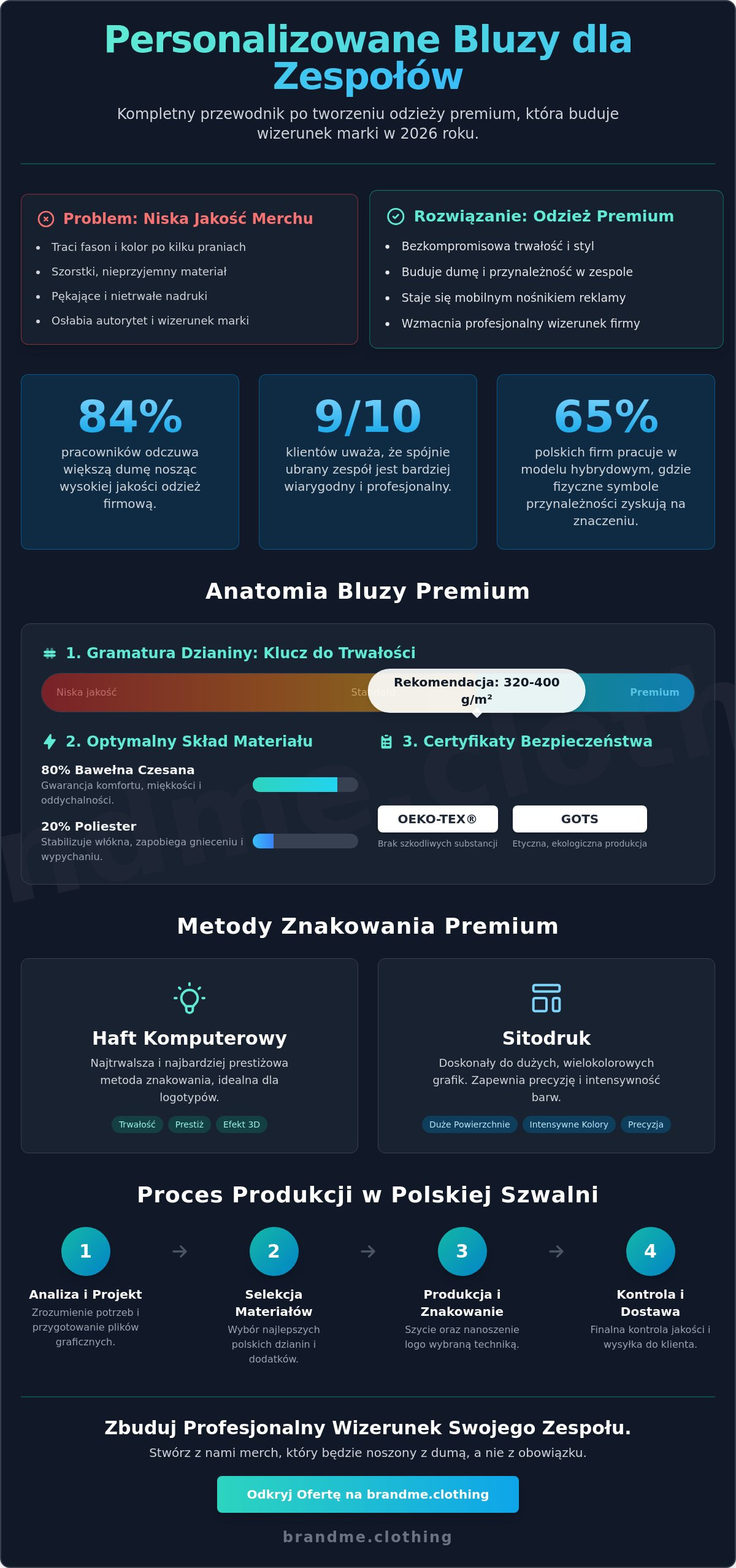 Personalizowane bluzy dla zespołów