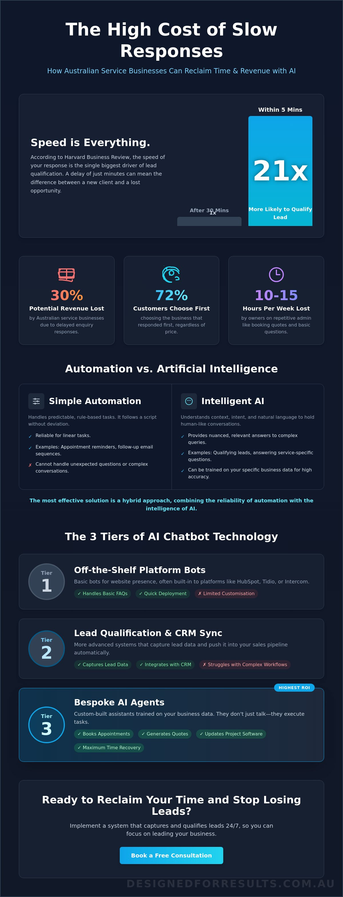 What are the most popular ai chatbot options for small businesses in australia?