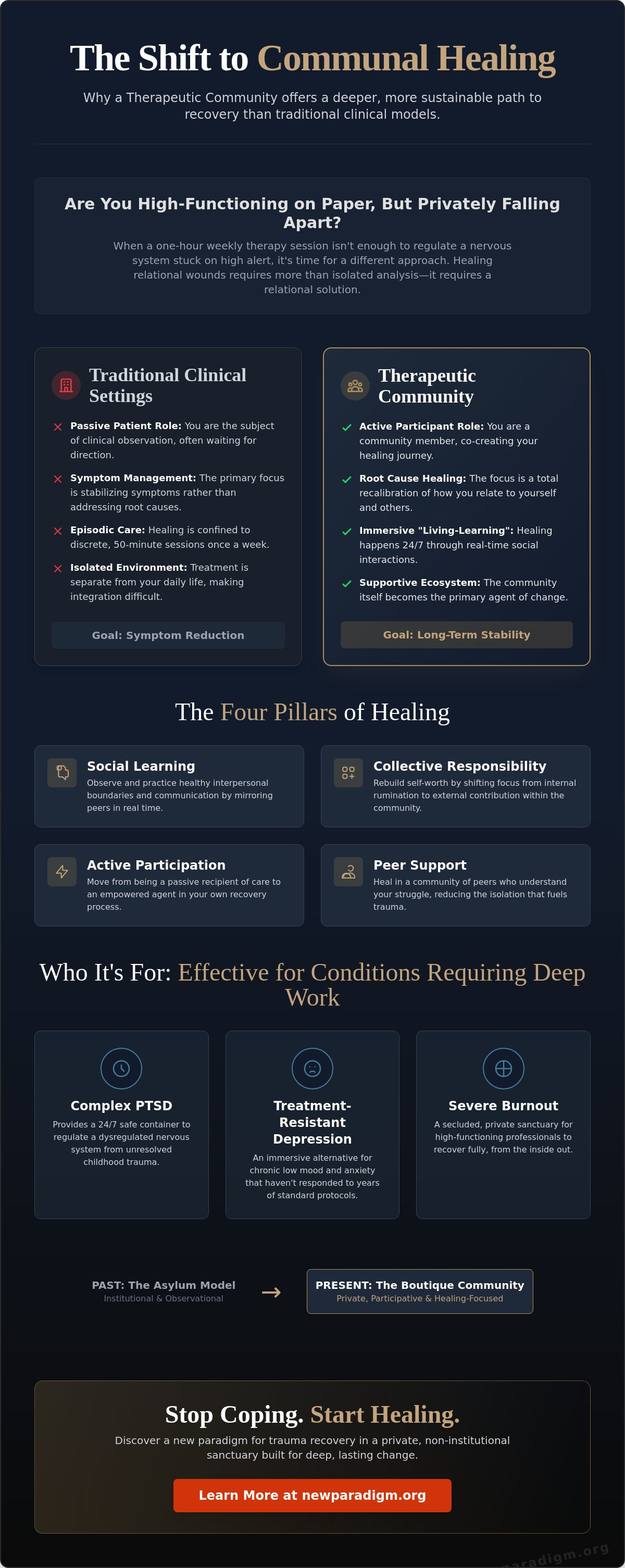 What is a therapeutic community for mental health