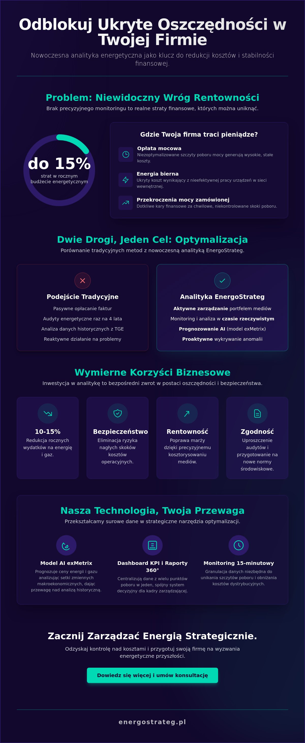 Analityka energetyczna kraków