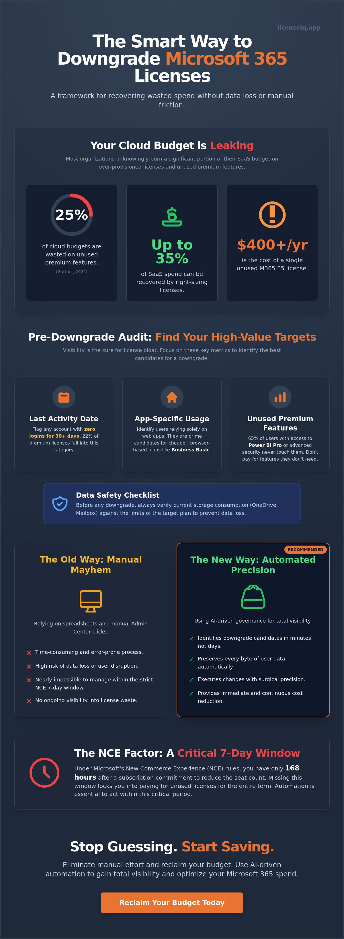 Downgrade office 365 license