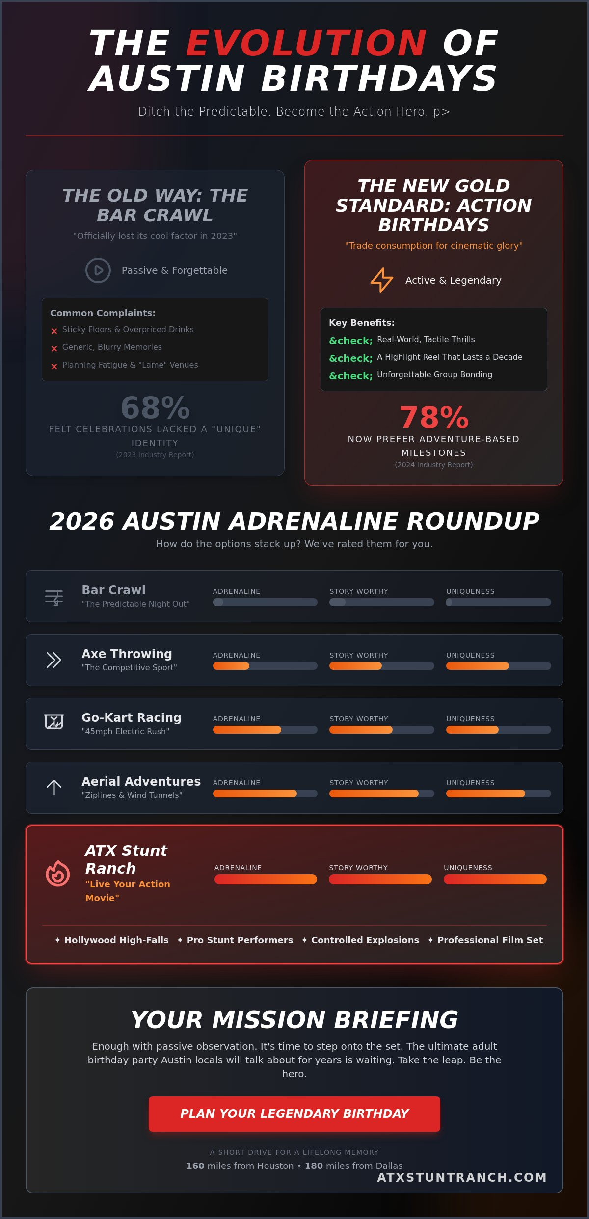 Adult birthday party ideas austin