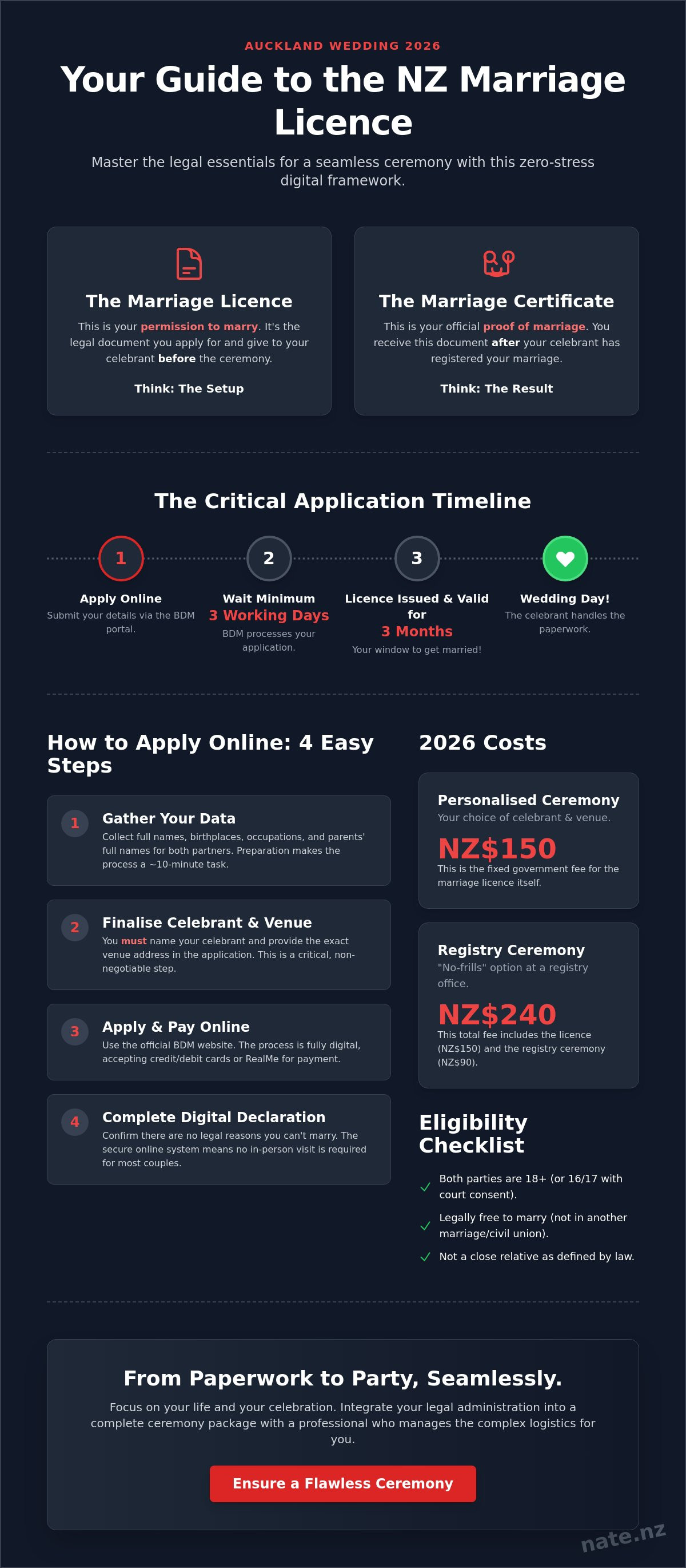 How to get a marriage license nz