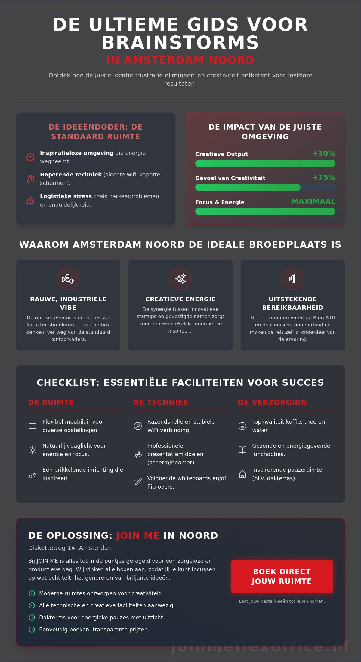 Brainstormlocatie amsterdam noord
