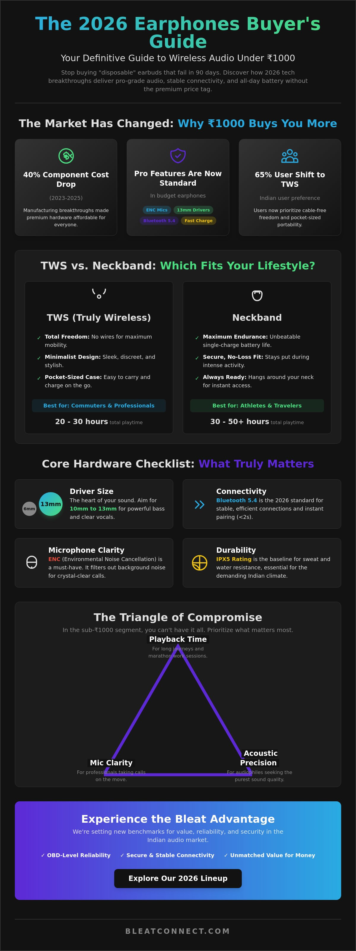 Best wireless earphones under 1000