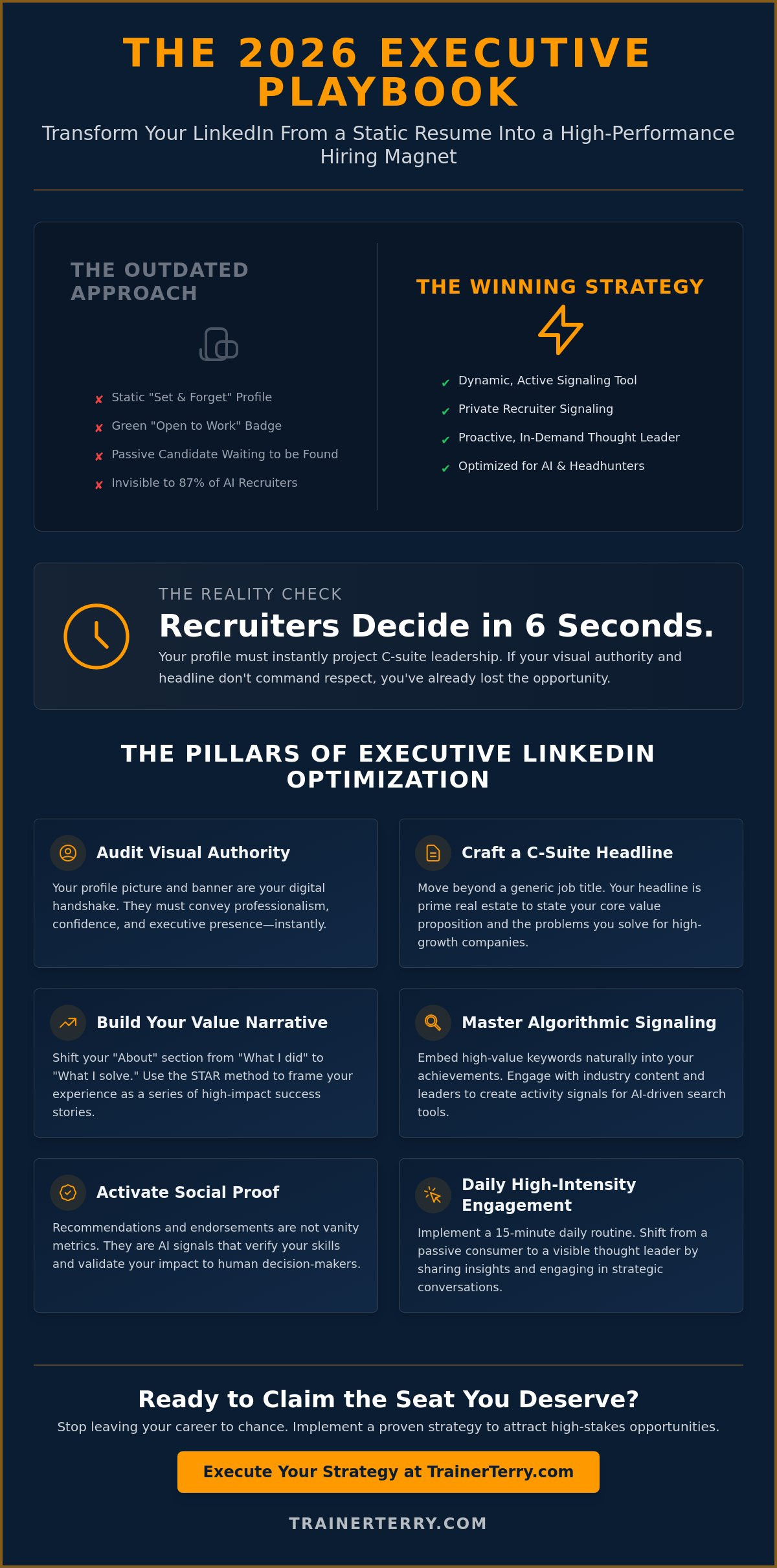 Executive hiring linkedin optimization strategy
