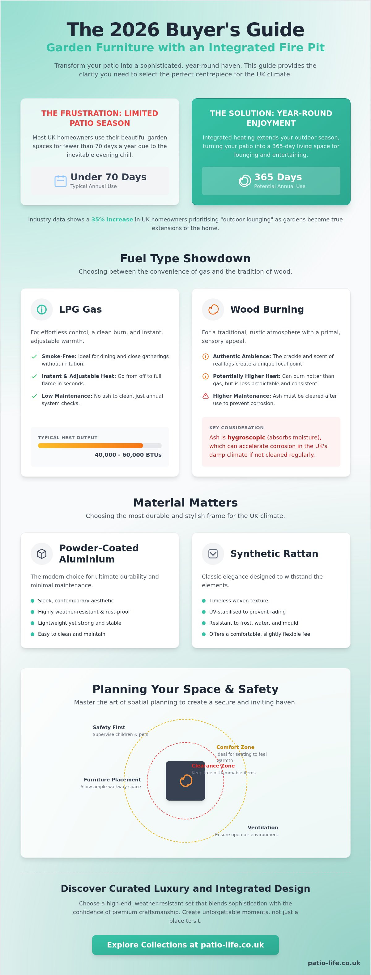 Garden furniture with fire pit