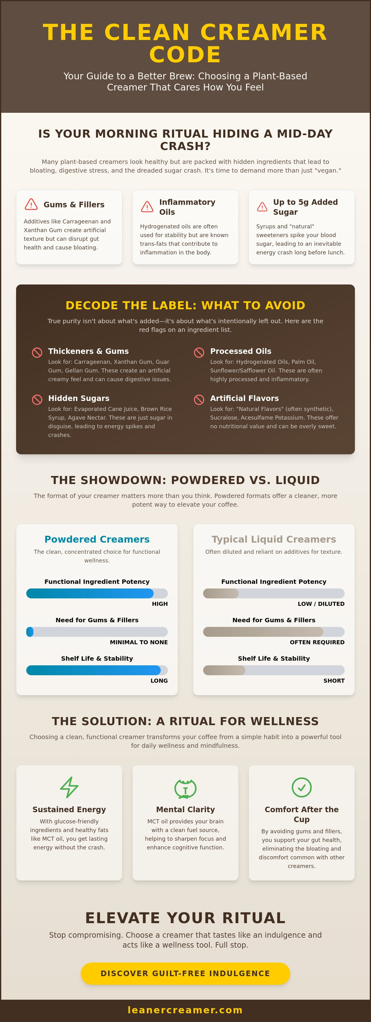 Plant based coffee creamers Los Angeles