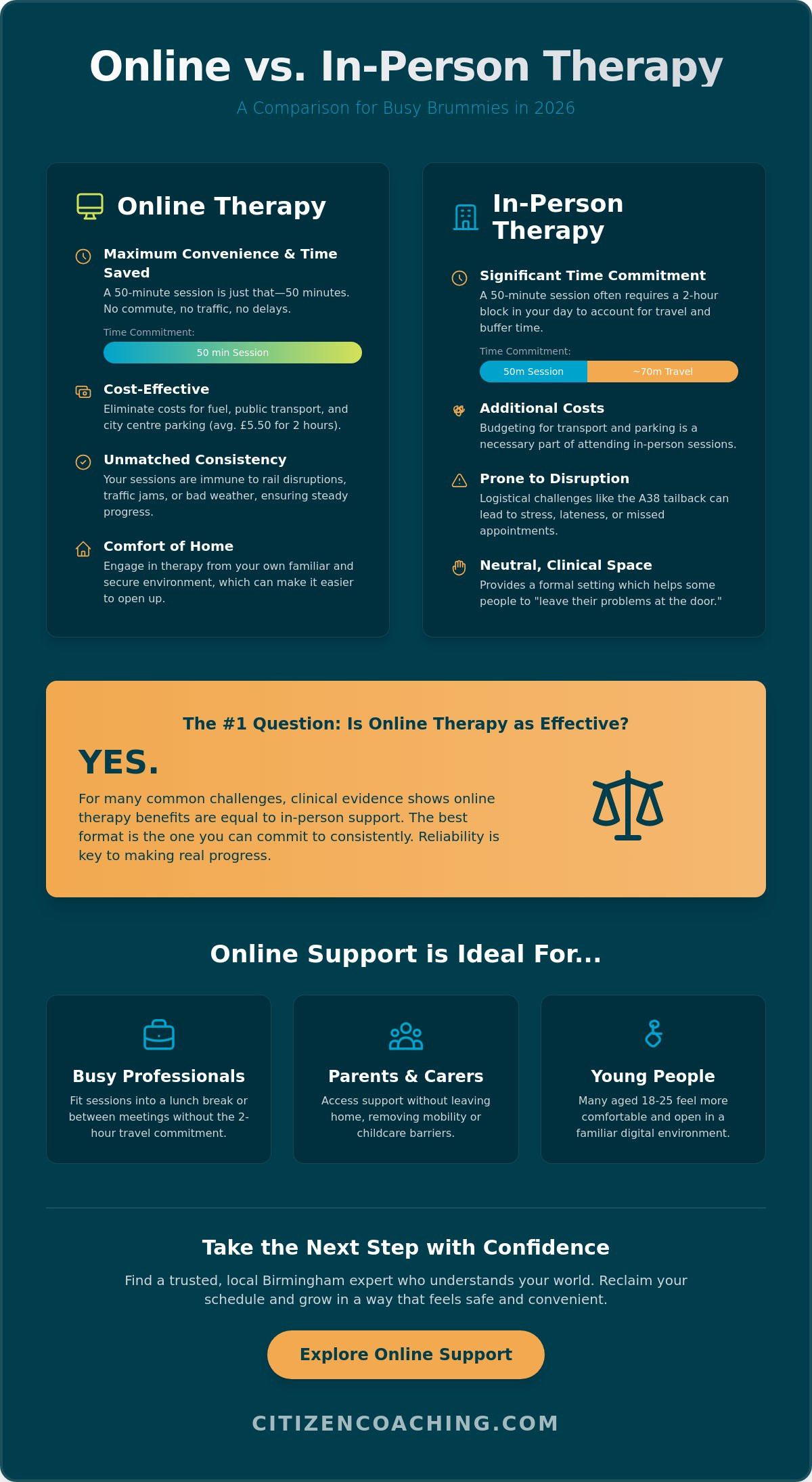 Online therapy benefits