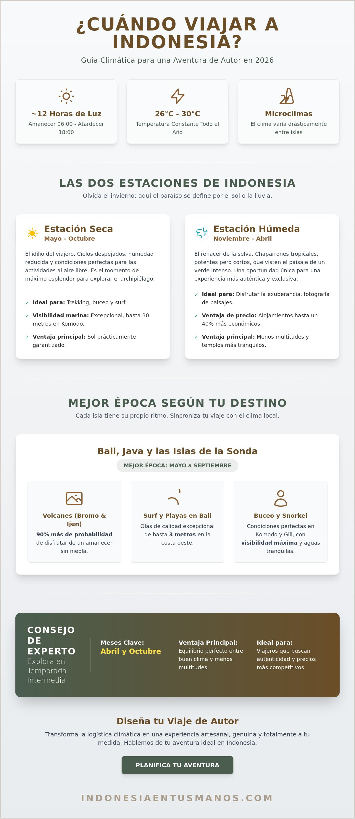 Cuando viajar a indonesia