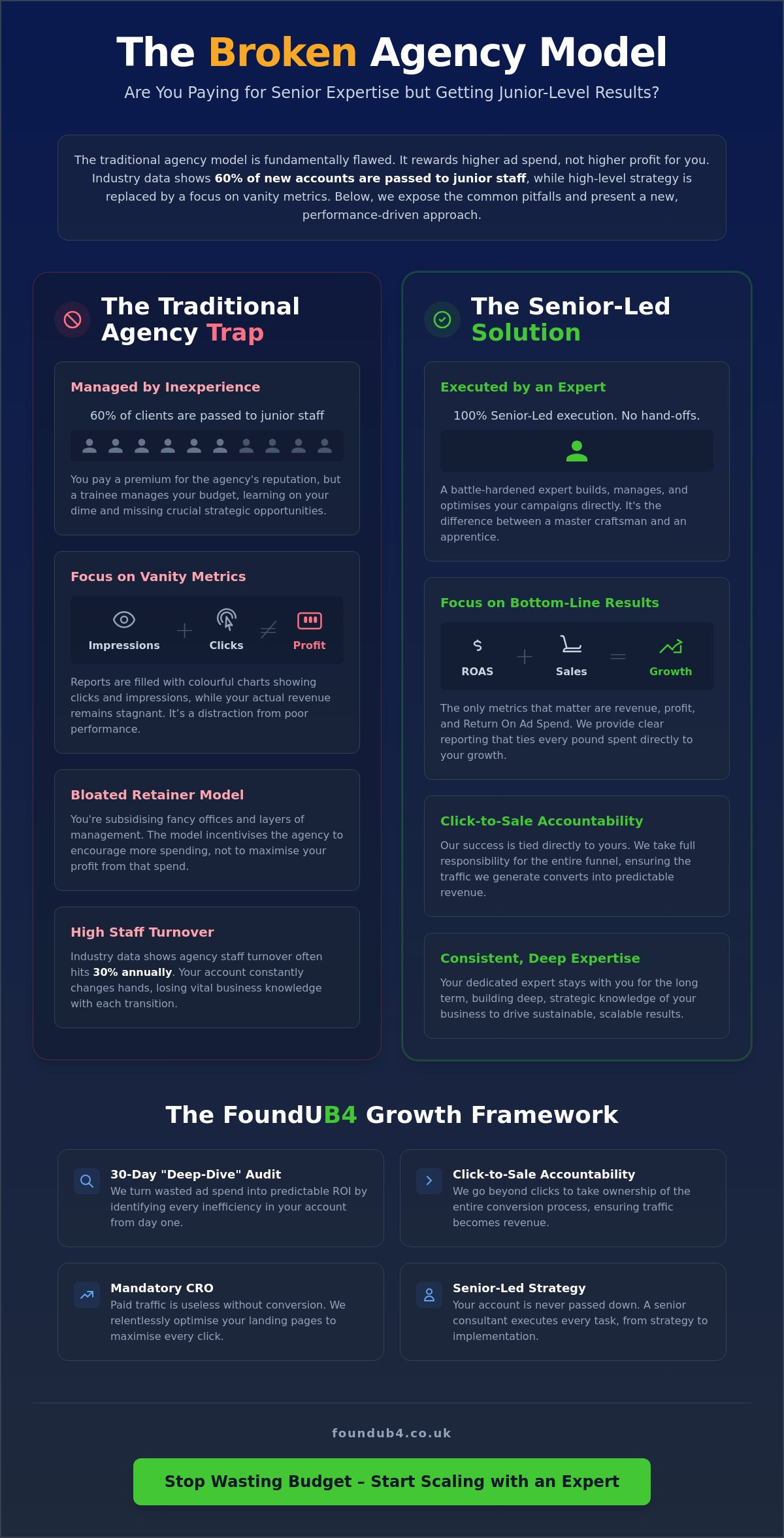 Ppc management company