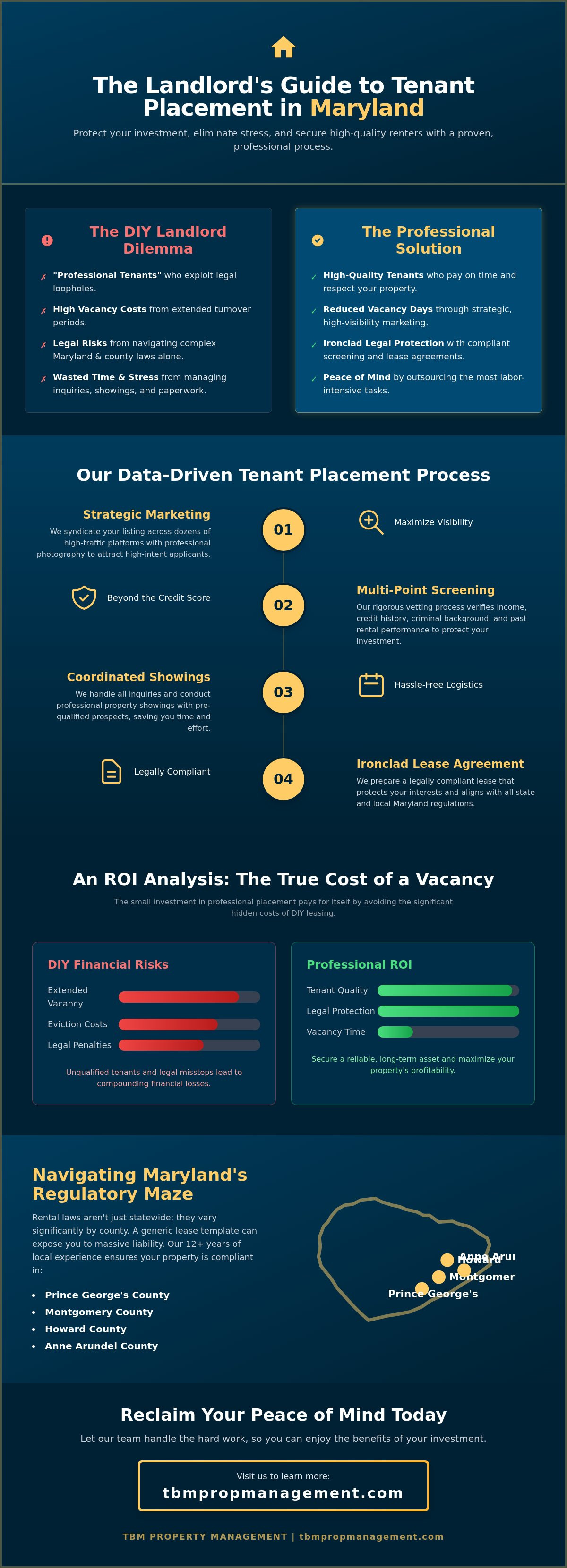 Tenant placement services maryland