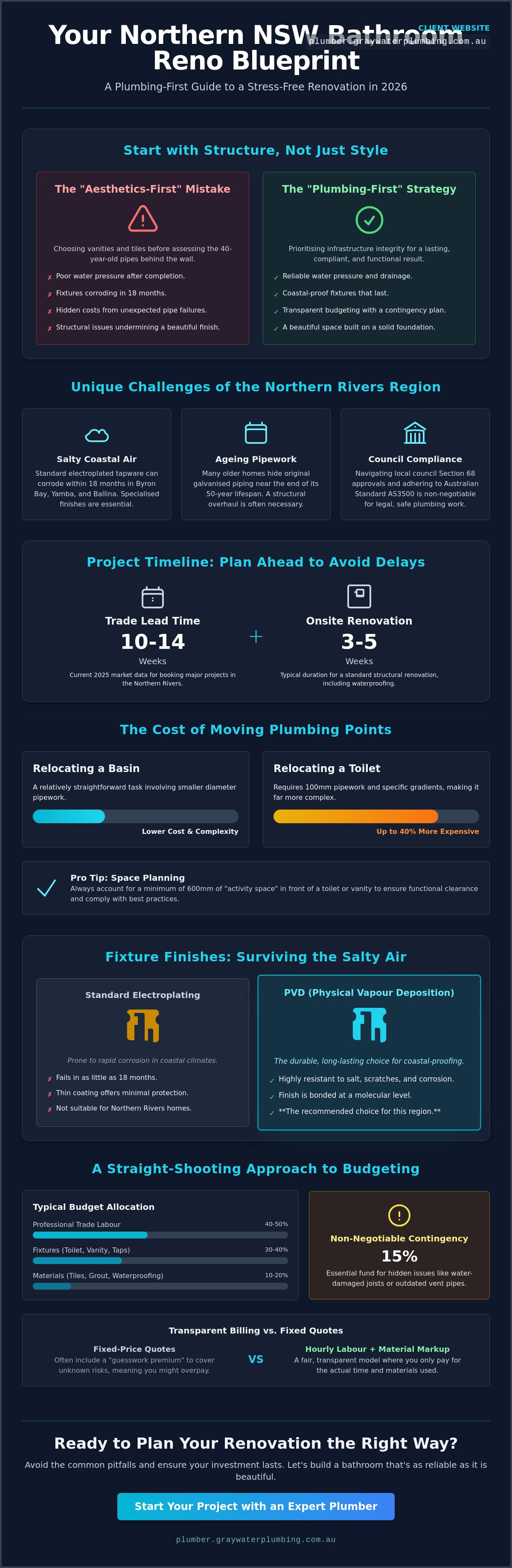 Bathroom renovations