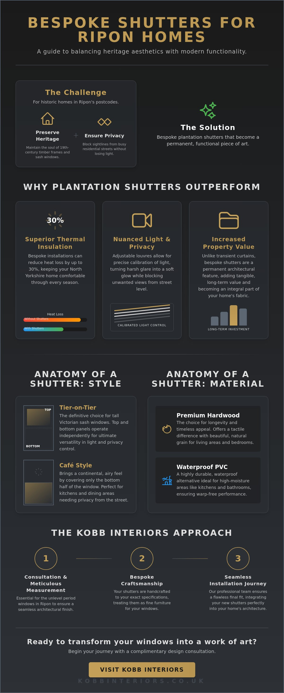 Interior plantation shutters Ripon