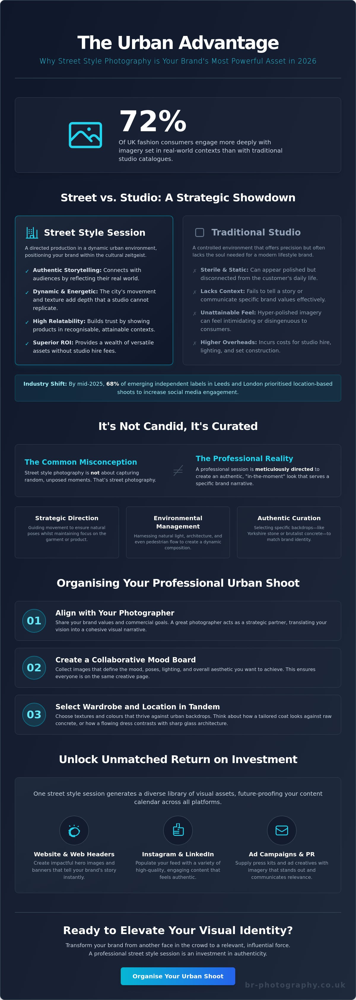 Street style photography session