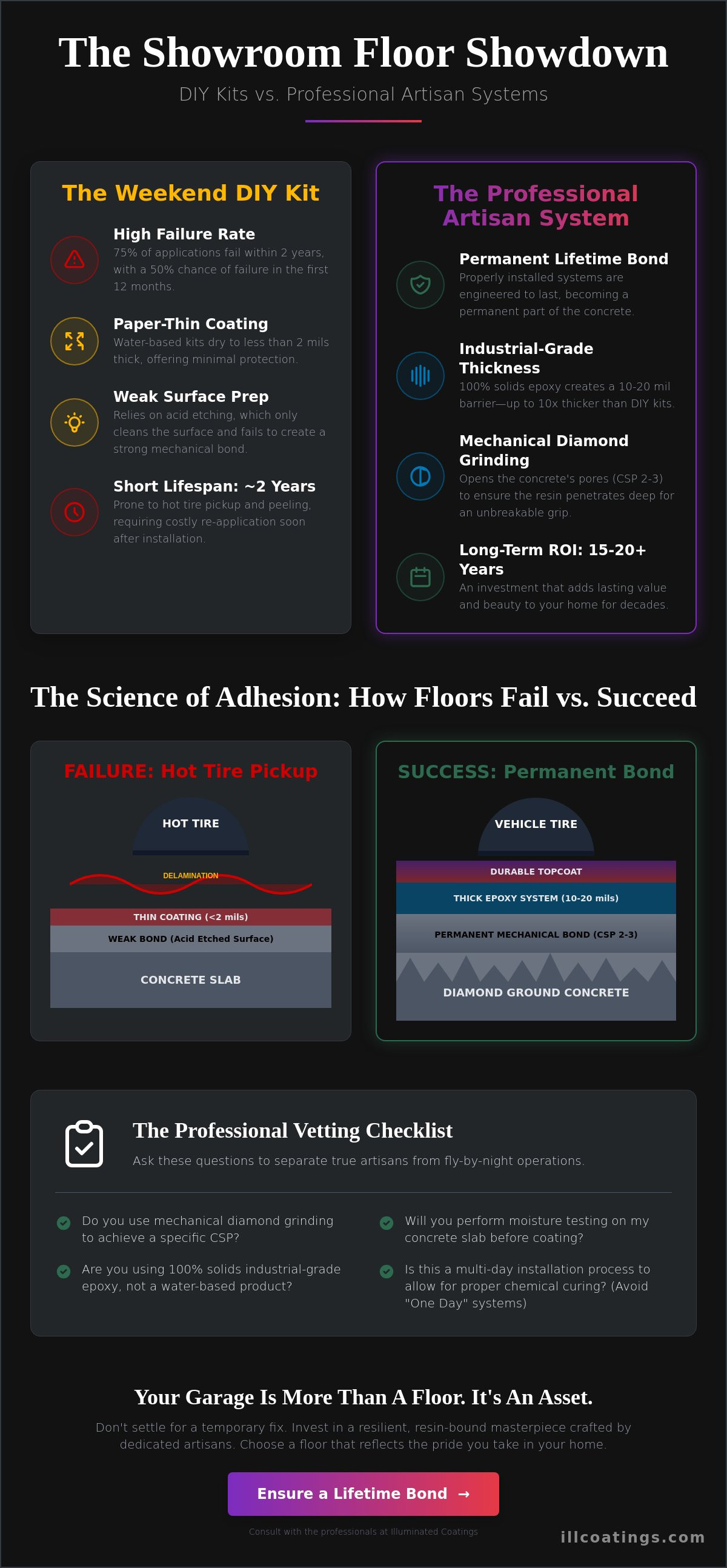 Garage floor epoxy contractors