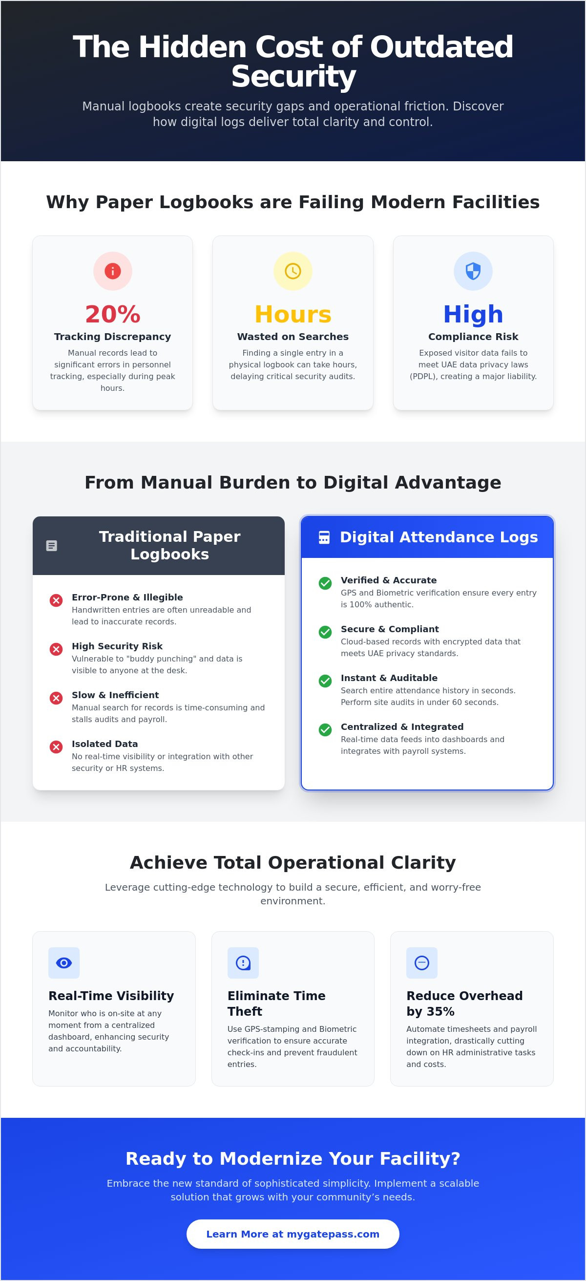 Visitor management system for hotels UAE, hotel access control UAE, multi-property visitor management hospitality