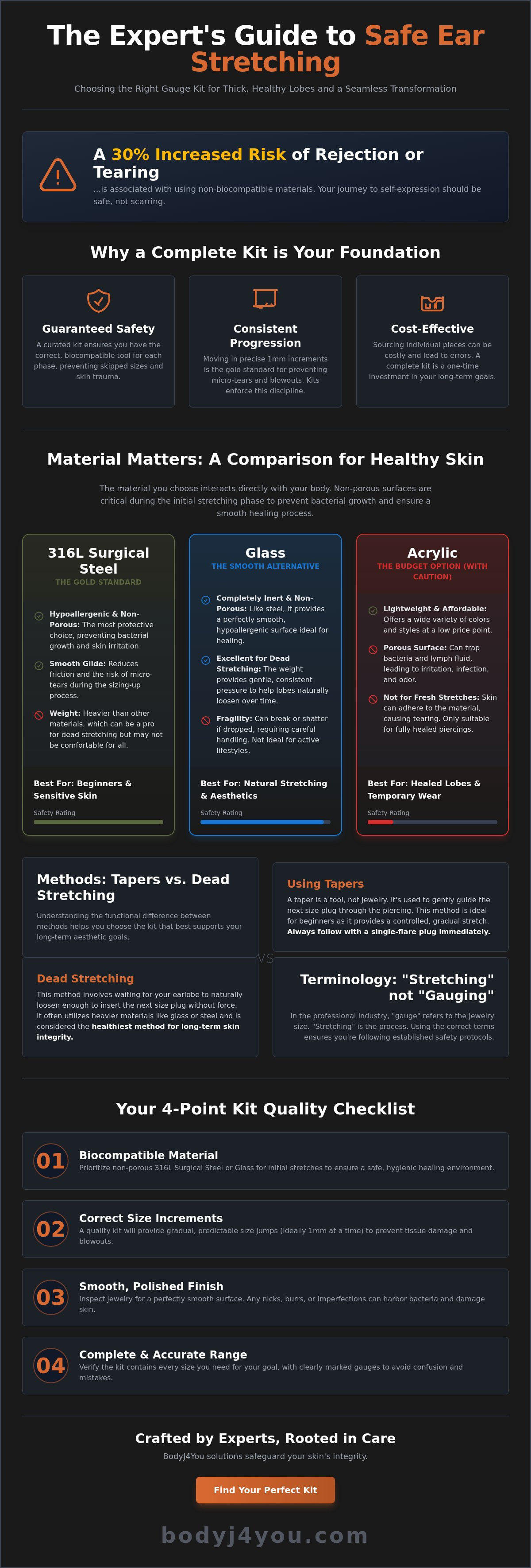 Gauge stretching kit