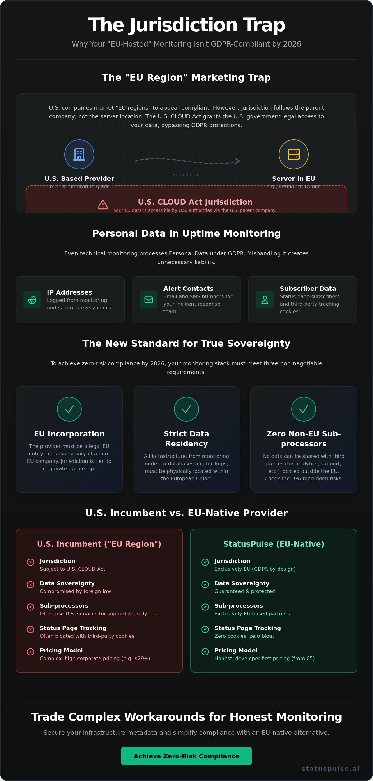 GDPR-Compliant Uptime Monitoring: Why EU-Hosted Matters in 2026