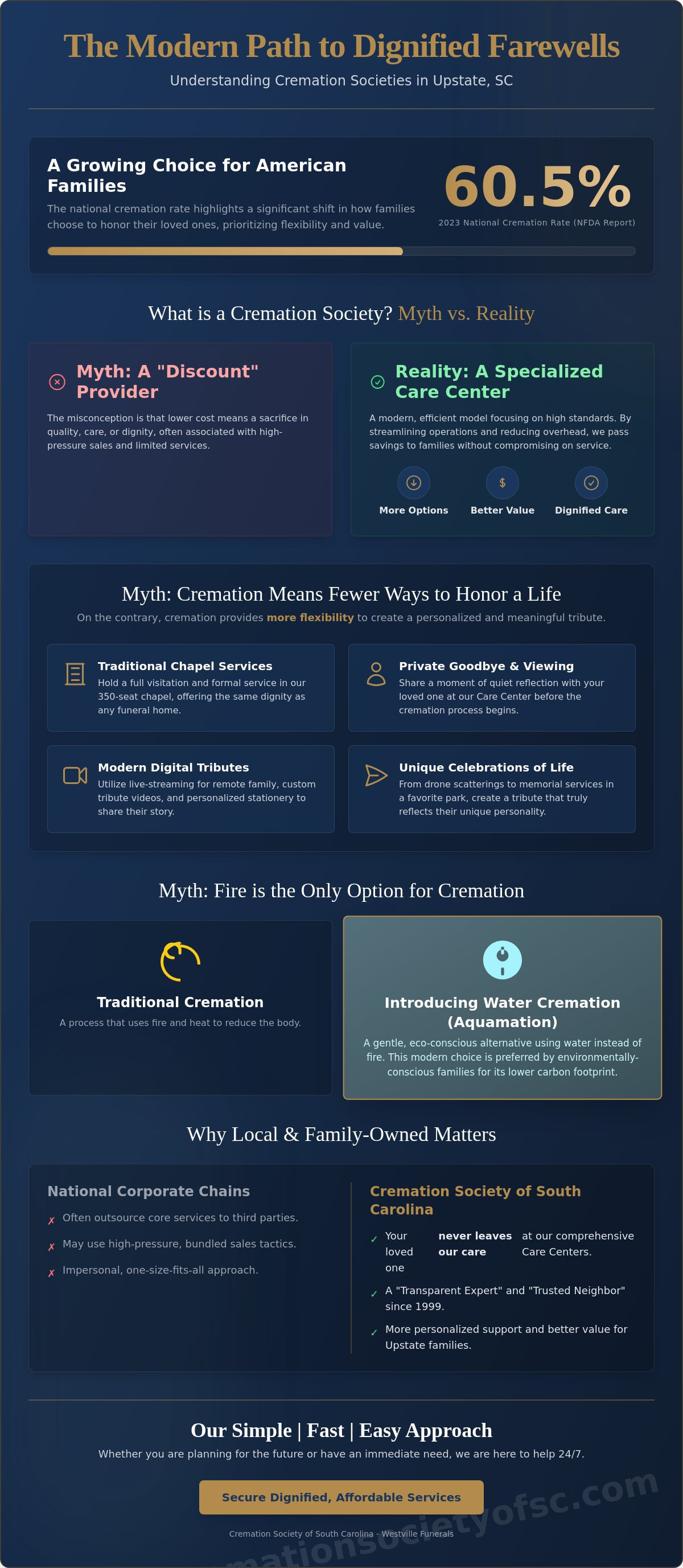 Greenville cremation society