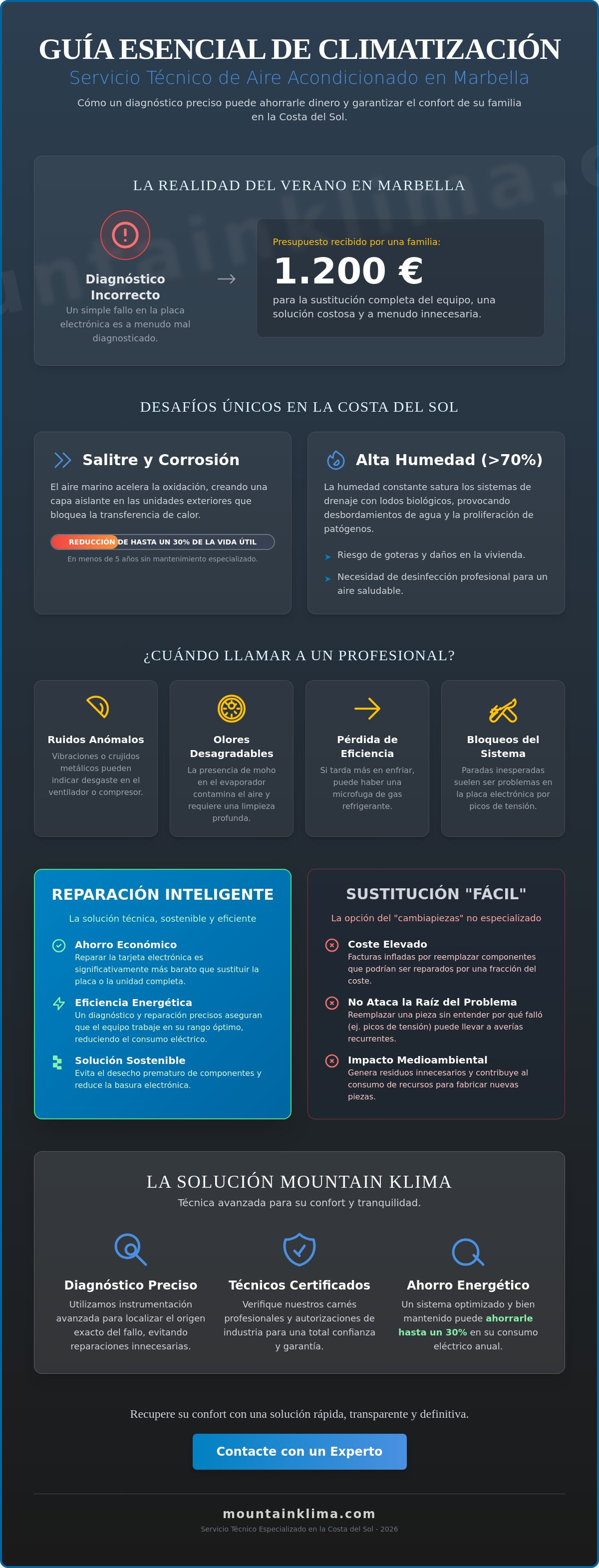 Servicio técnico aire acondicionado Marbella