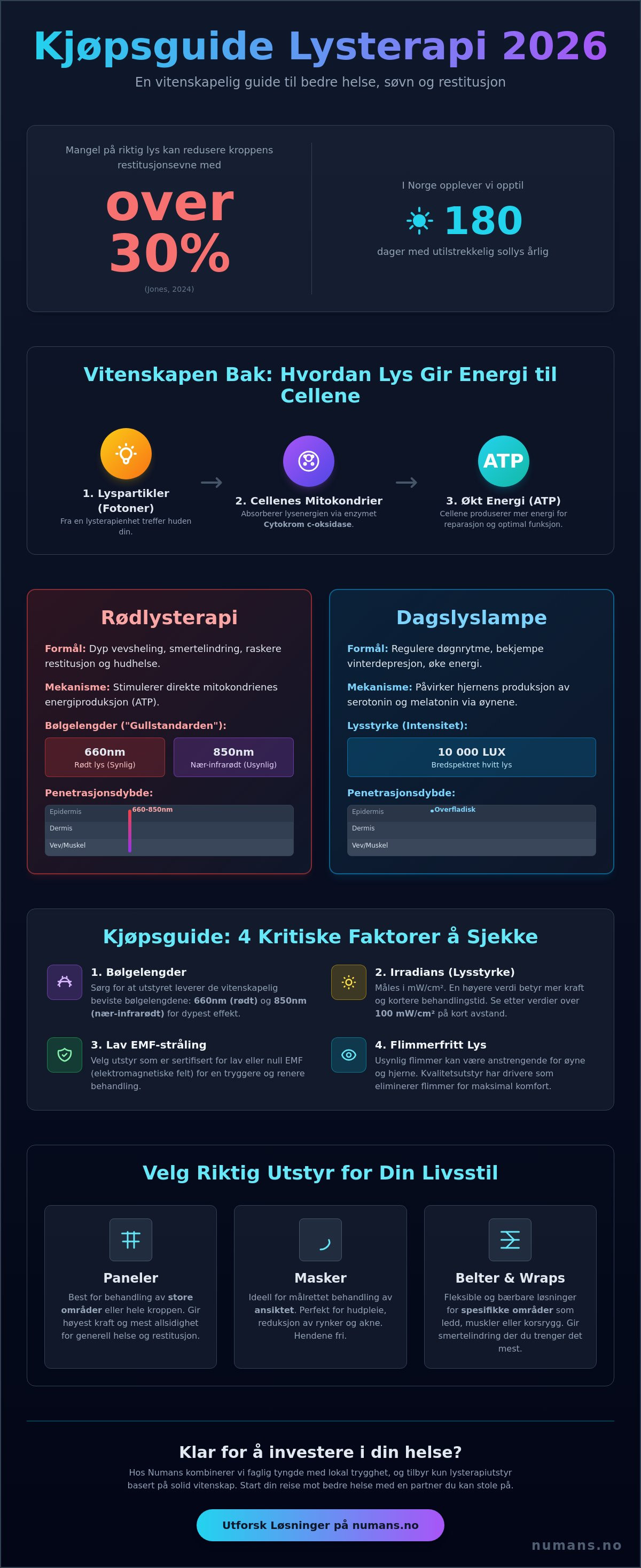 Kjøpsguide lysterapi