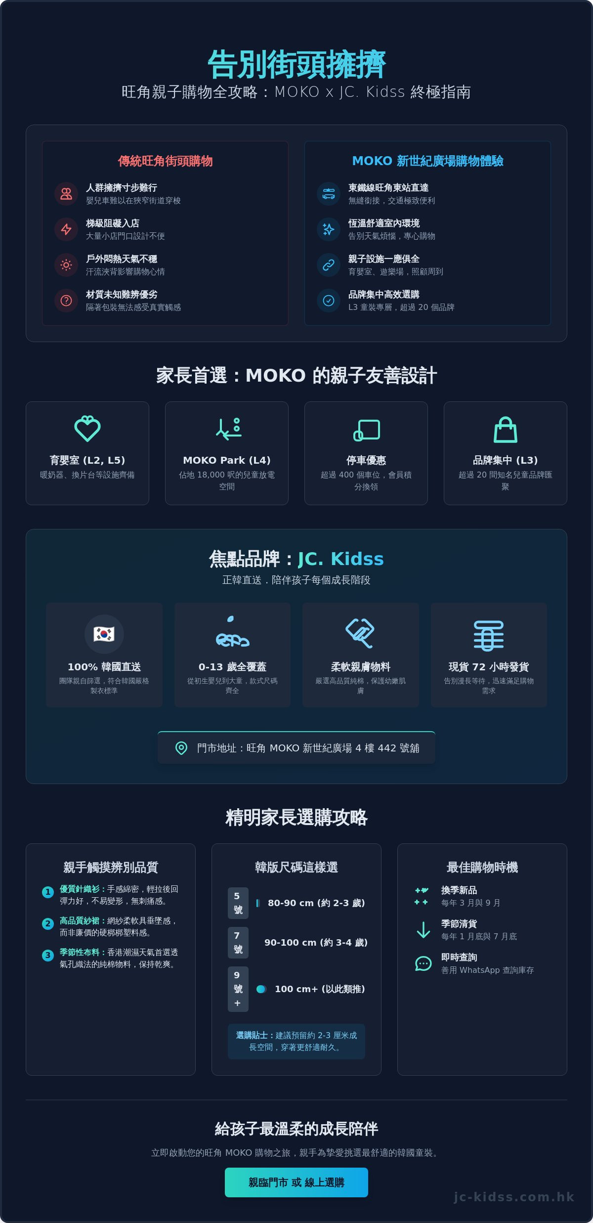 旺角